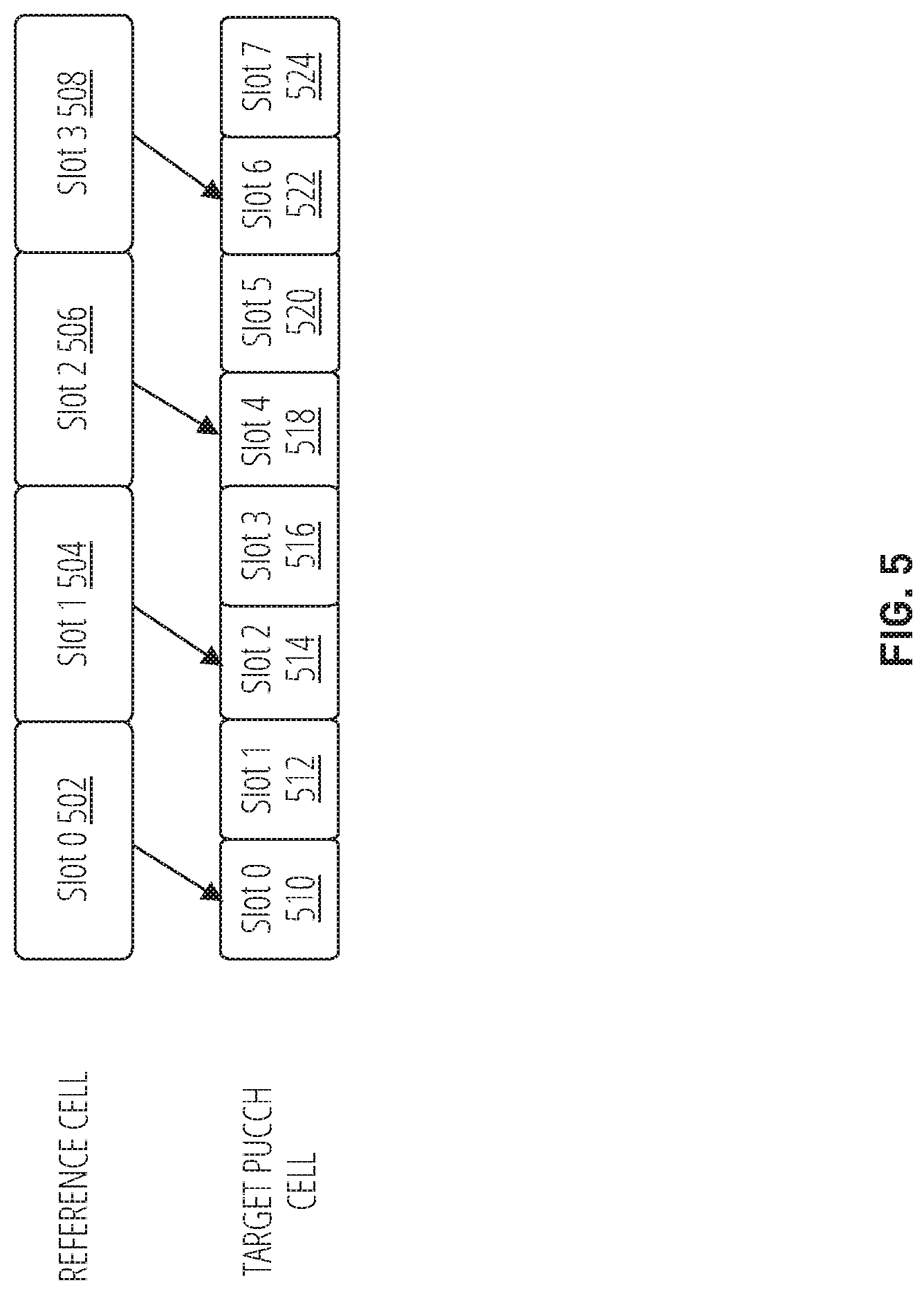 Patent US12323256 Figure 5 – Dynamic uplink control channel carrier switching