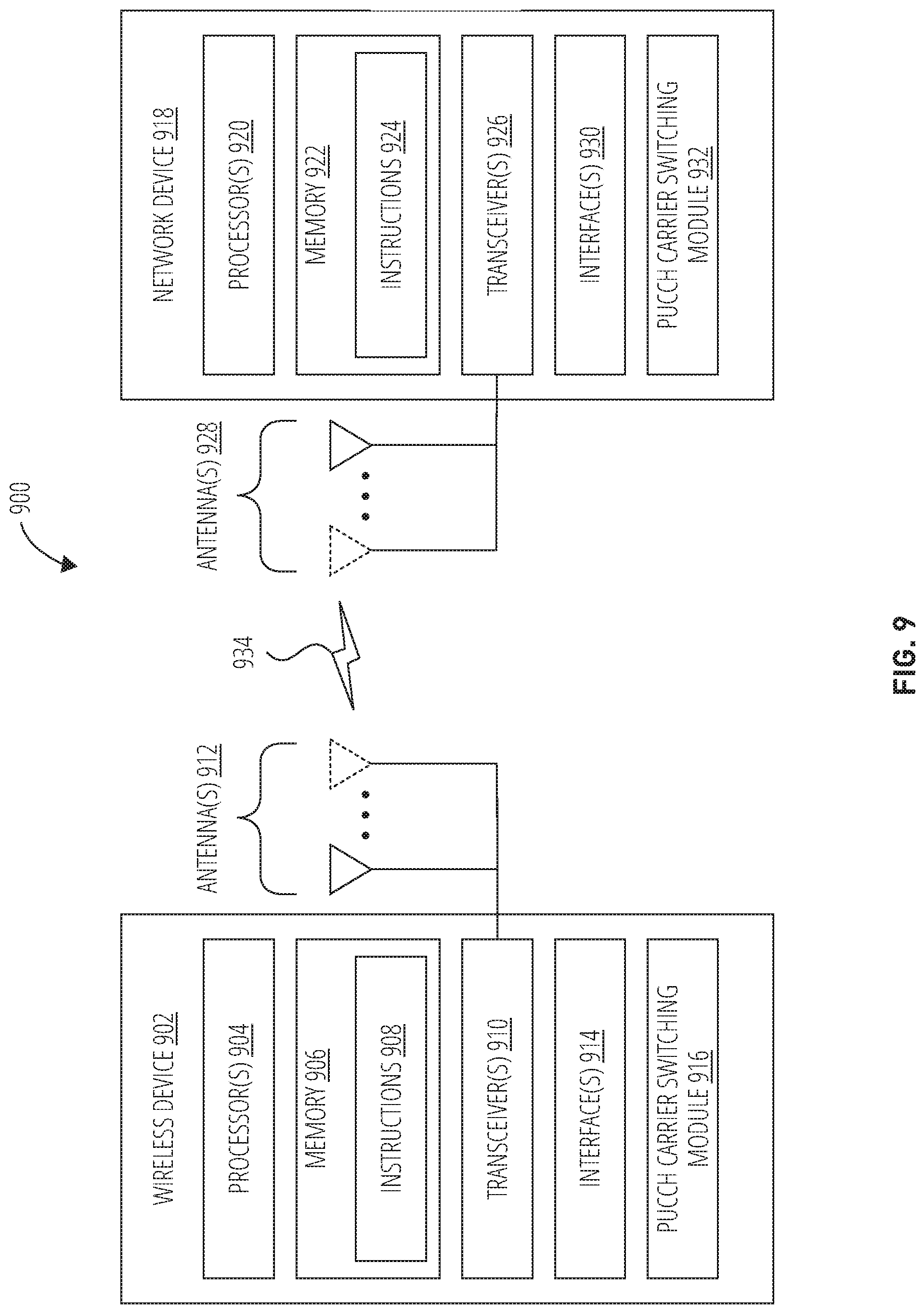 Patent US12323256 Figure 9 – Dynamic uplink control channel carrier switching