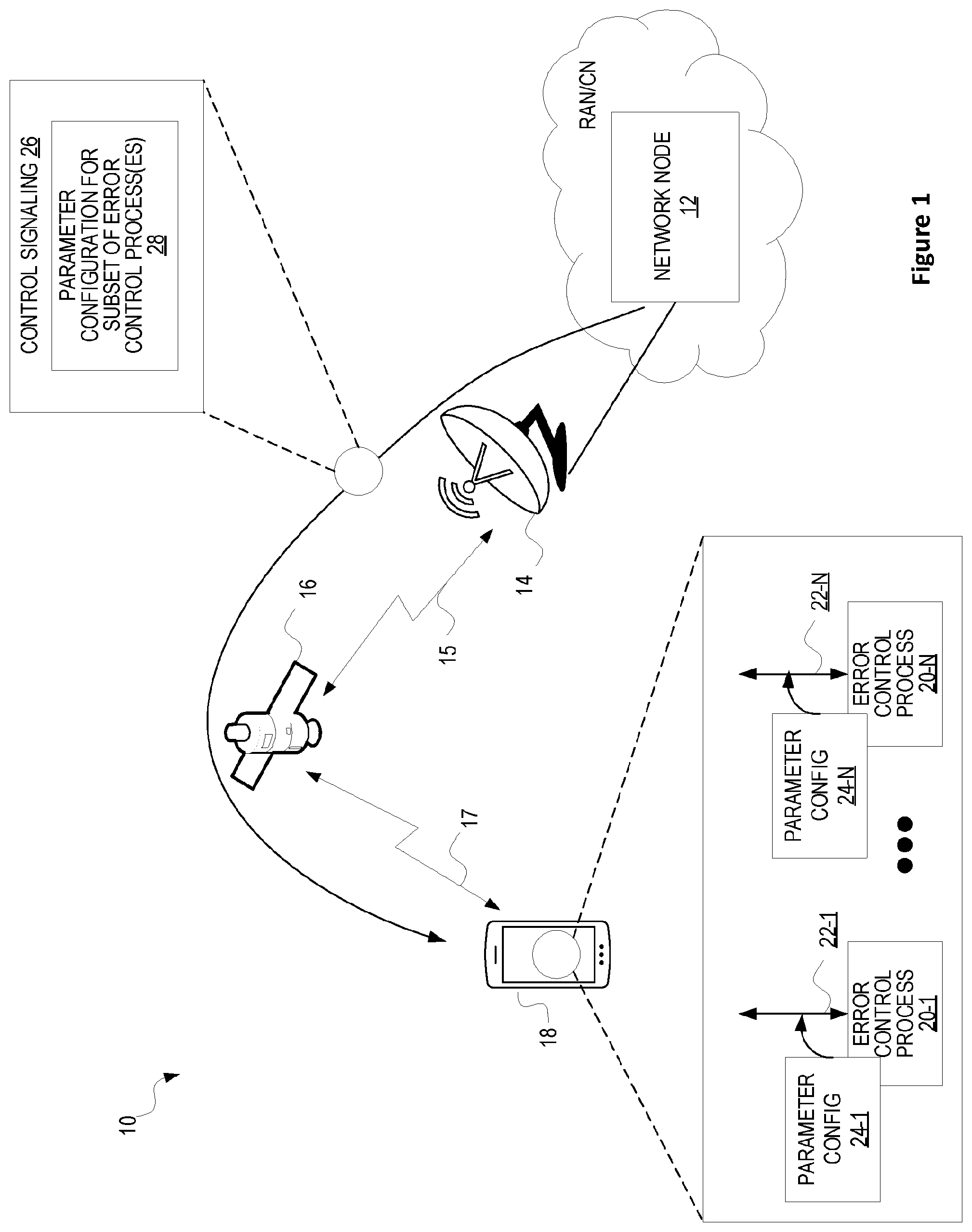 Patent US12323257 Figure 1 – Transmission parameter configuration