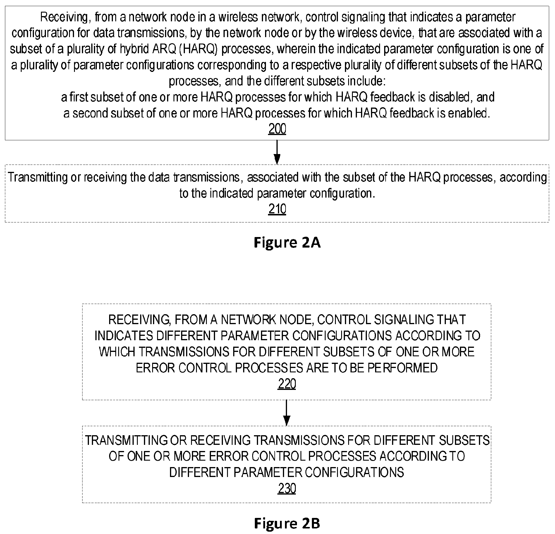Patent US12323257 Figure 2 – Transmission parameter configuration