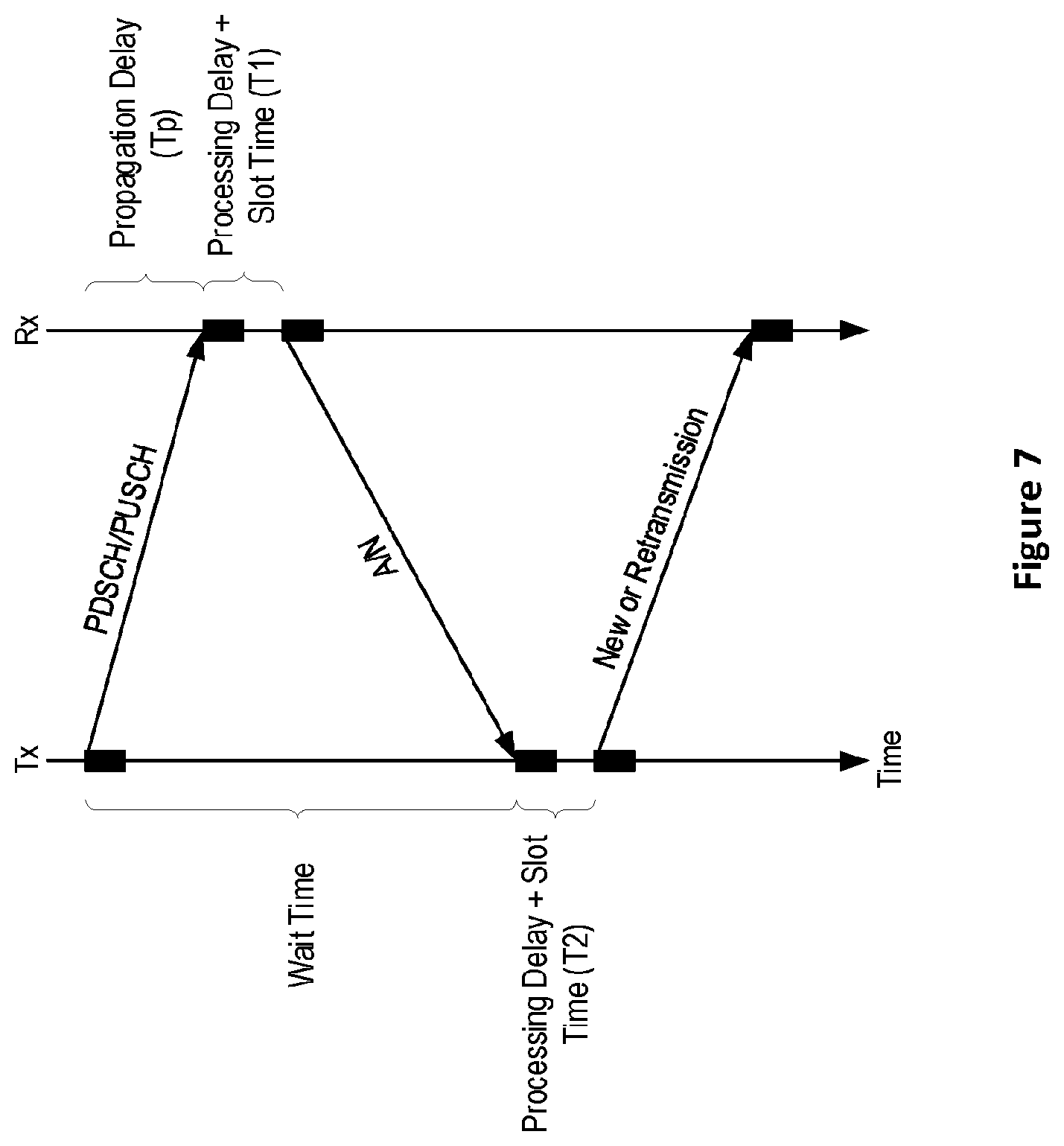 Patent US12323257 Figure 9 – Transmission parameter configuration