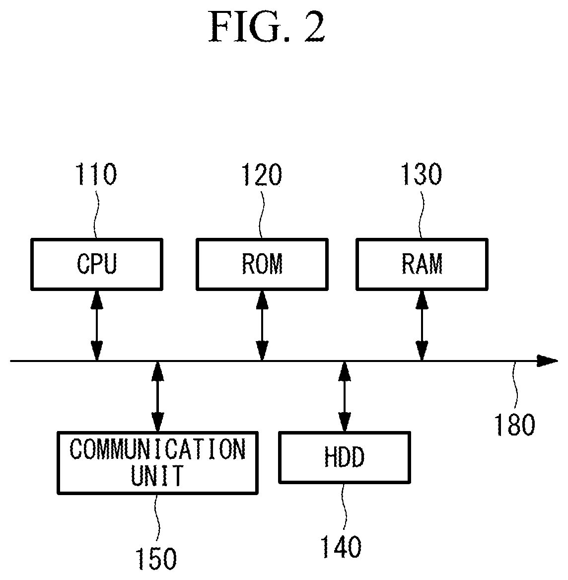 Patent US12323259 Figure 2 – Control device, control method thereof, and control program