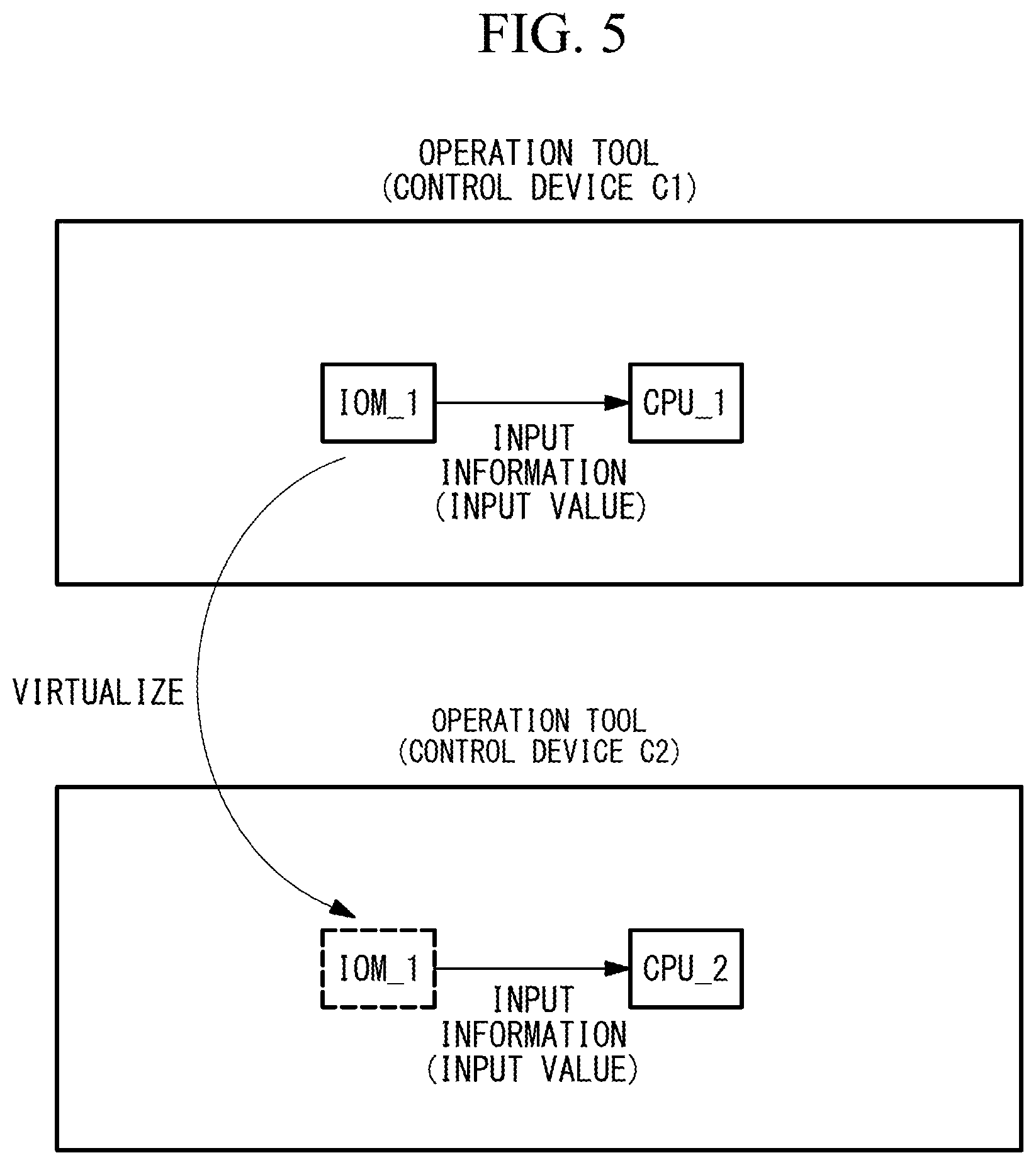 Patent US12323259 Figure 5 – Control device, control method thereof, and control program