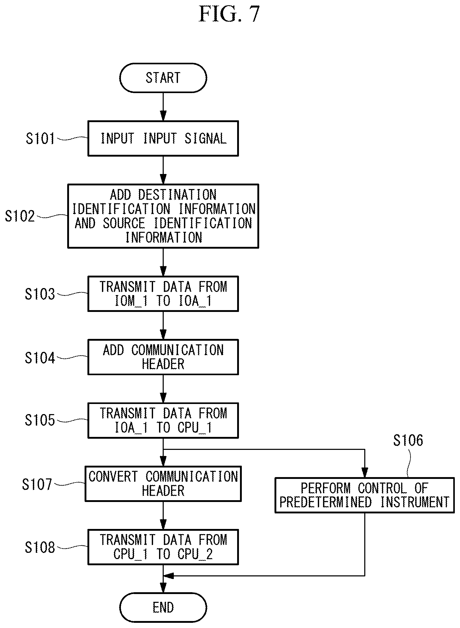 Patent US12323259 Figure 7 – Control device, control method thereof, and control program