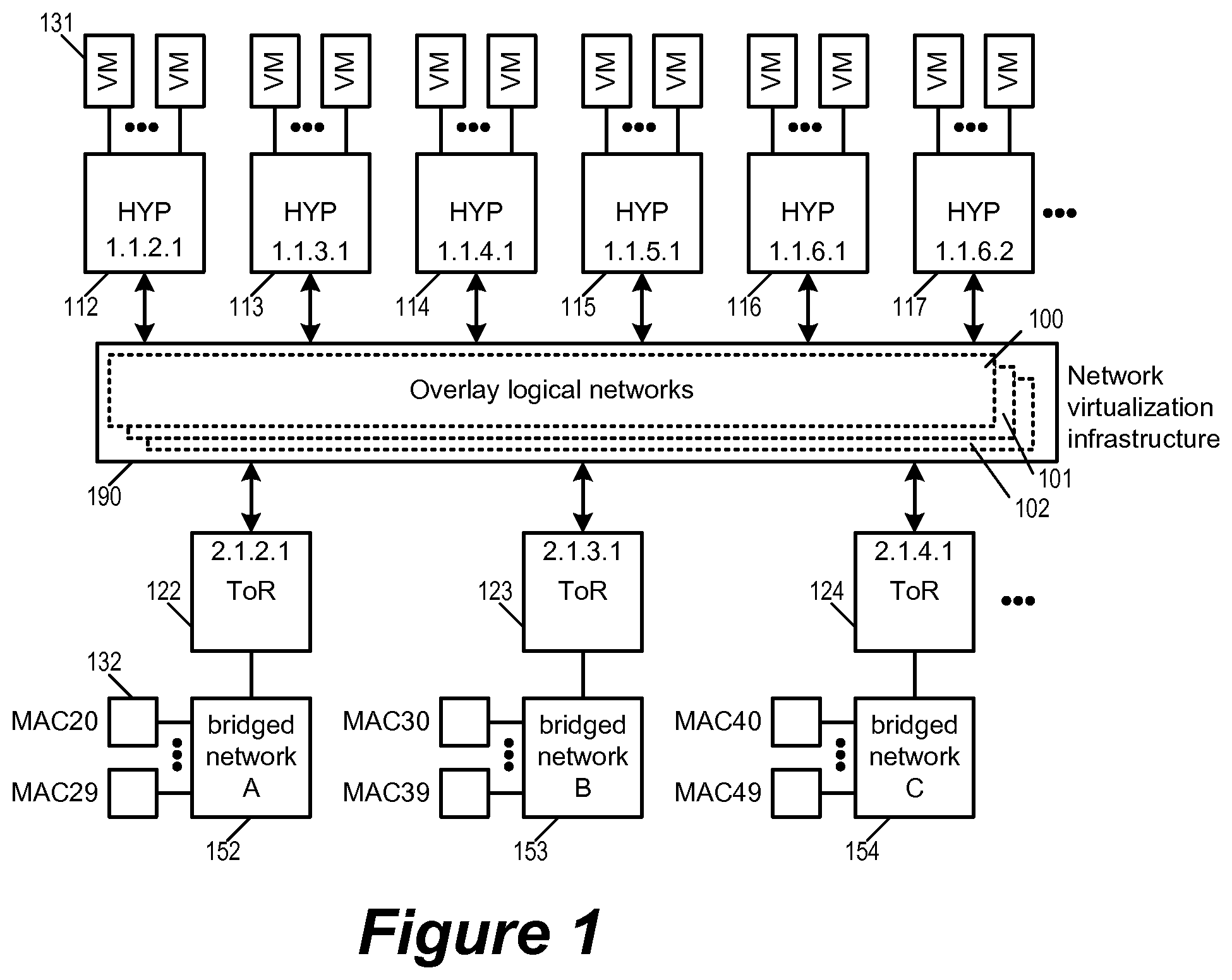 Patent US12323260 Figure 1 – Replicating broadcast, unknown-unicast, and multicast traffic in overlay logical networks bridged with physical networks