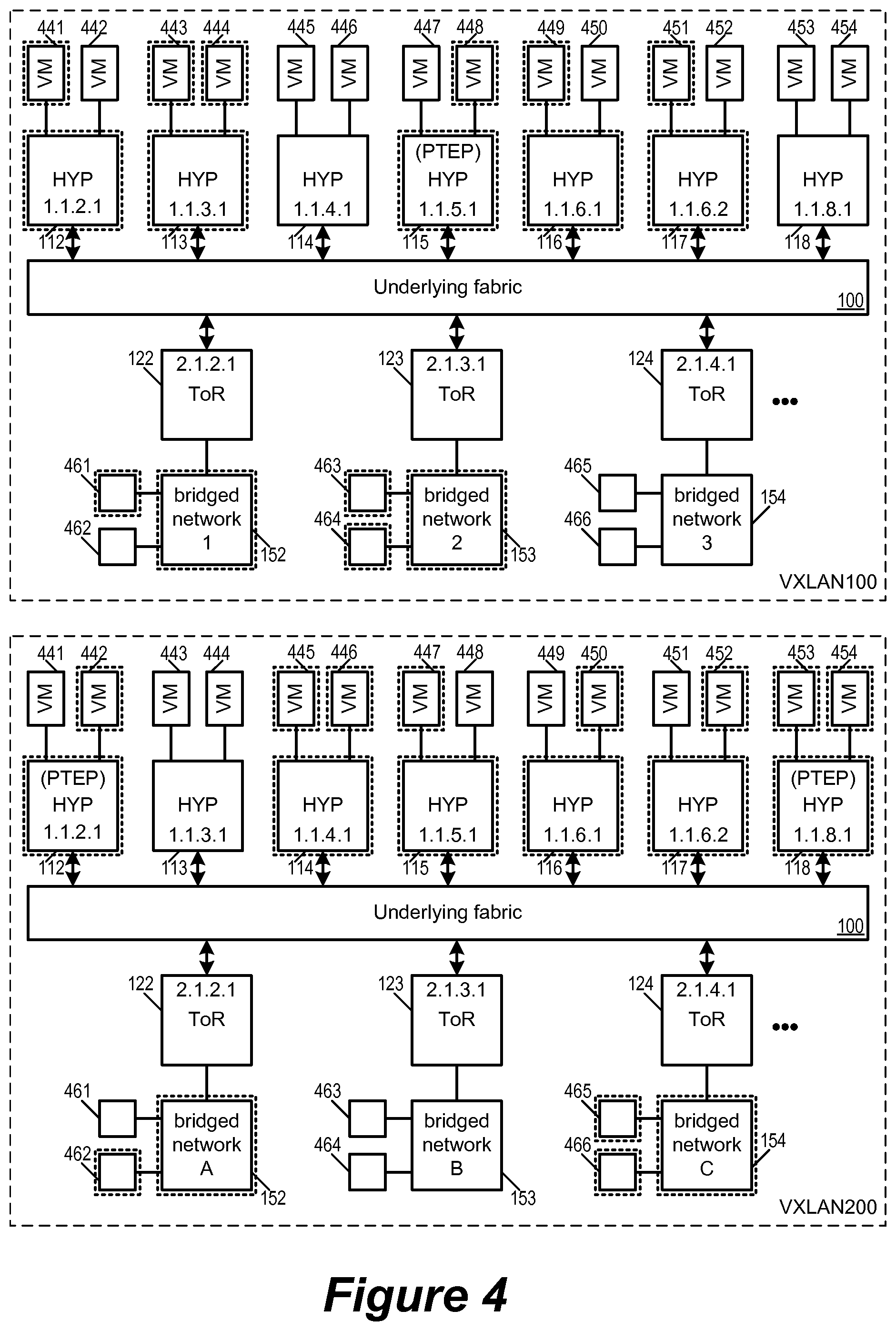 Patent US12323260 Figure 4 – Replicating broadcast, unknown-unicast, and multicast traffic in overlay logical networks bridged with physical networks