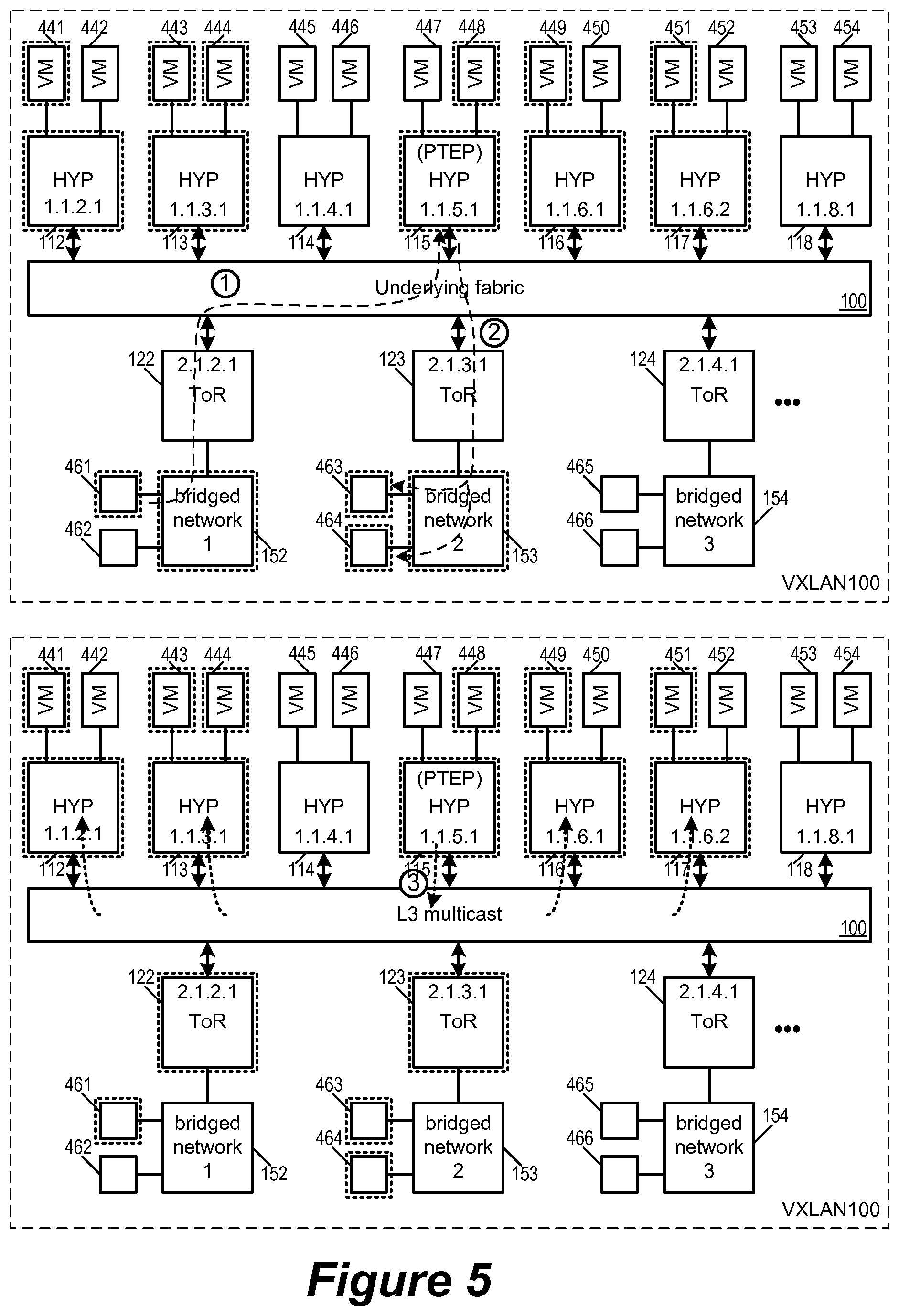 Patent US12323260 Figure 5 – Replicating broadcast, unknown-unicast, and multicast traffic in overlay logical networks bridged with physical networks