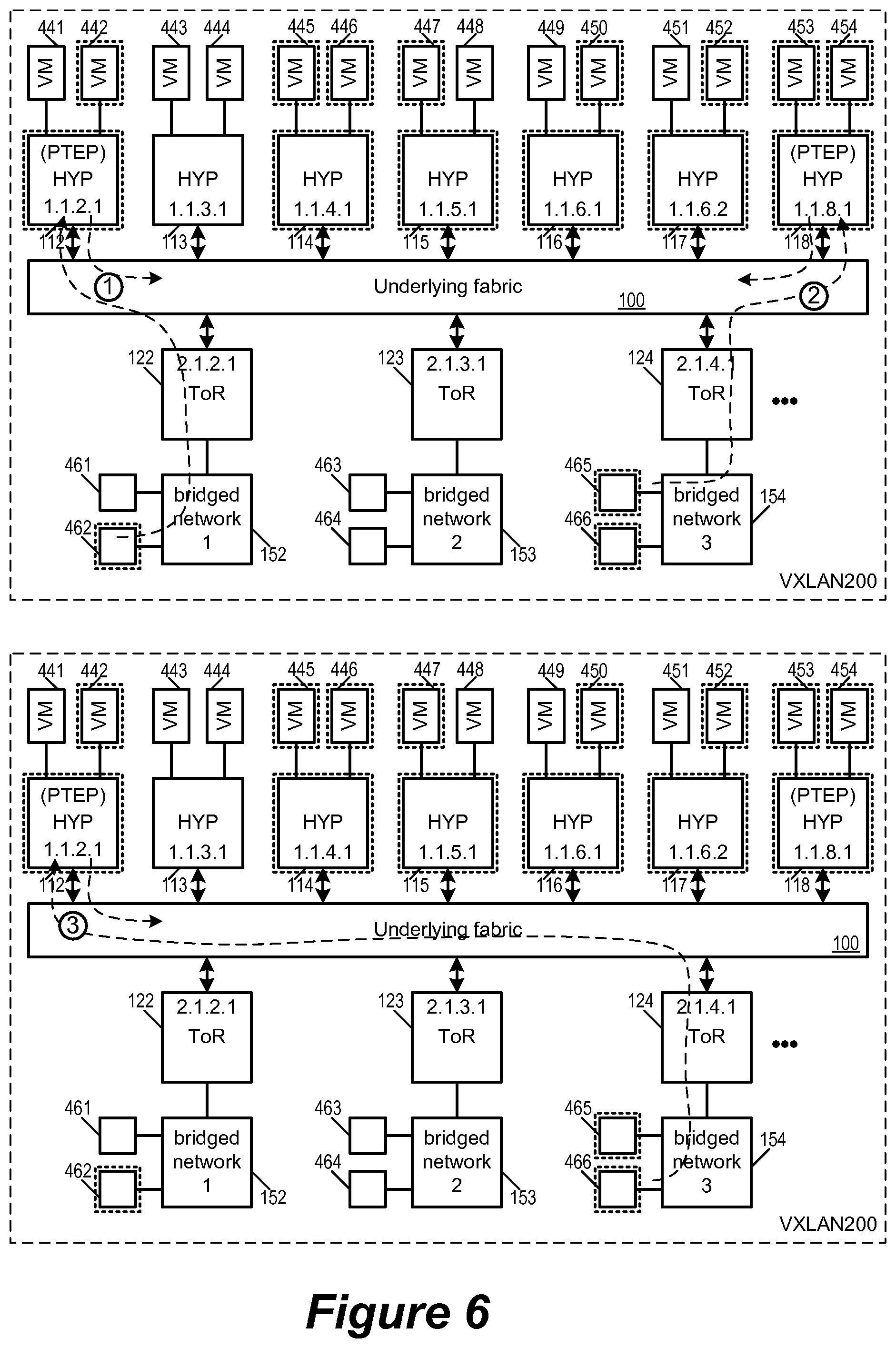 Patent US12323260 Figure 6 – Replicating broadcast, unknown-unicast, and multicast traffic in overlay logical networks bridged with physical networks