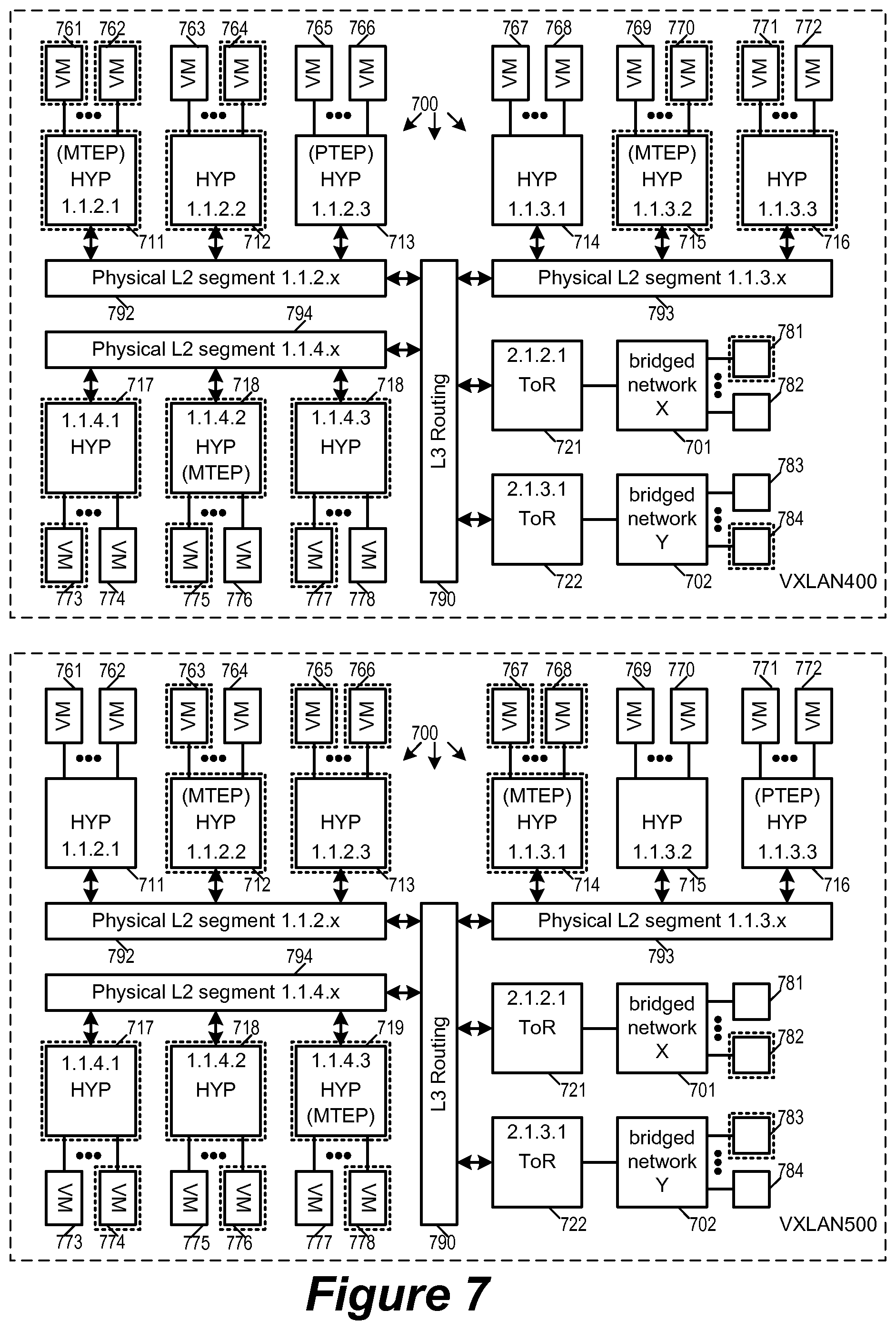 Patent US12323260 Figure 7 – Replicating broadcast, unknown-unicast, and multicast traffic in overlay logical networks bridged with physical networks