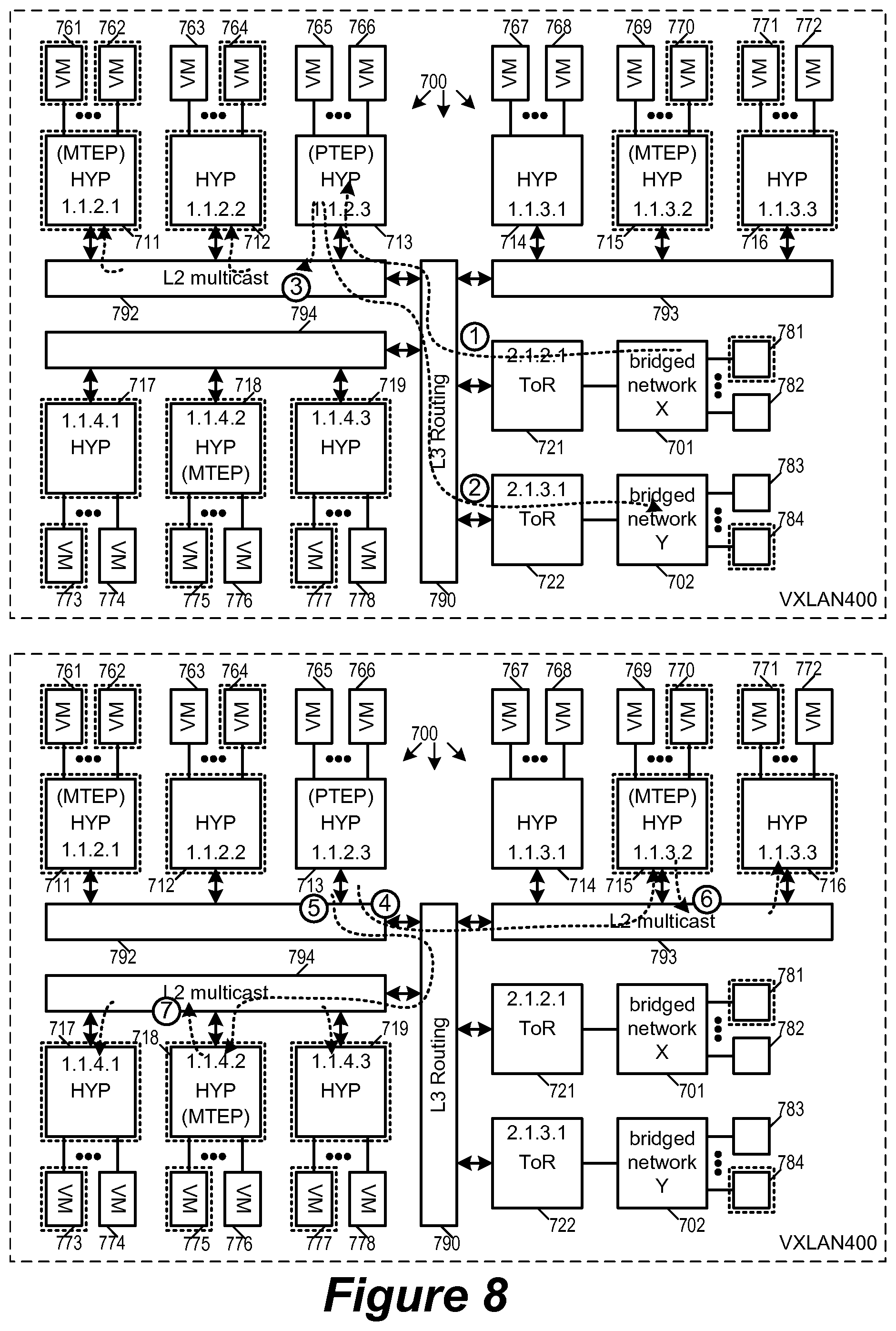Patent US12323260 Figure 8 – Replicating broadcast, unknown-unicast, and multicast traffic in overlay logical networks bridged with physical networks