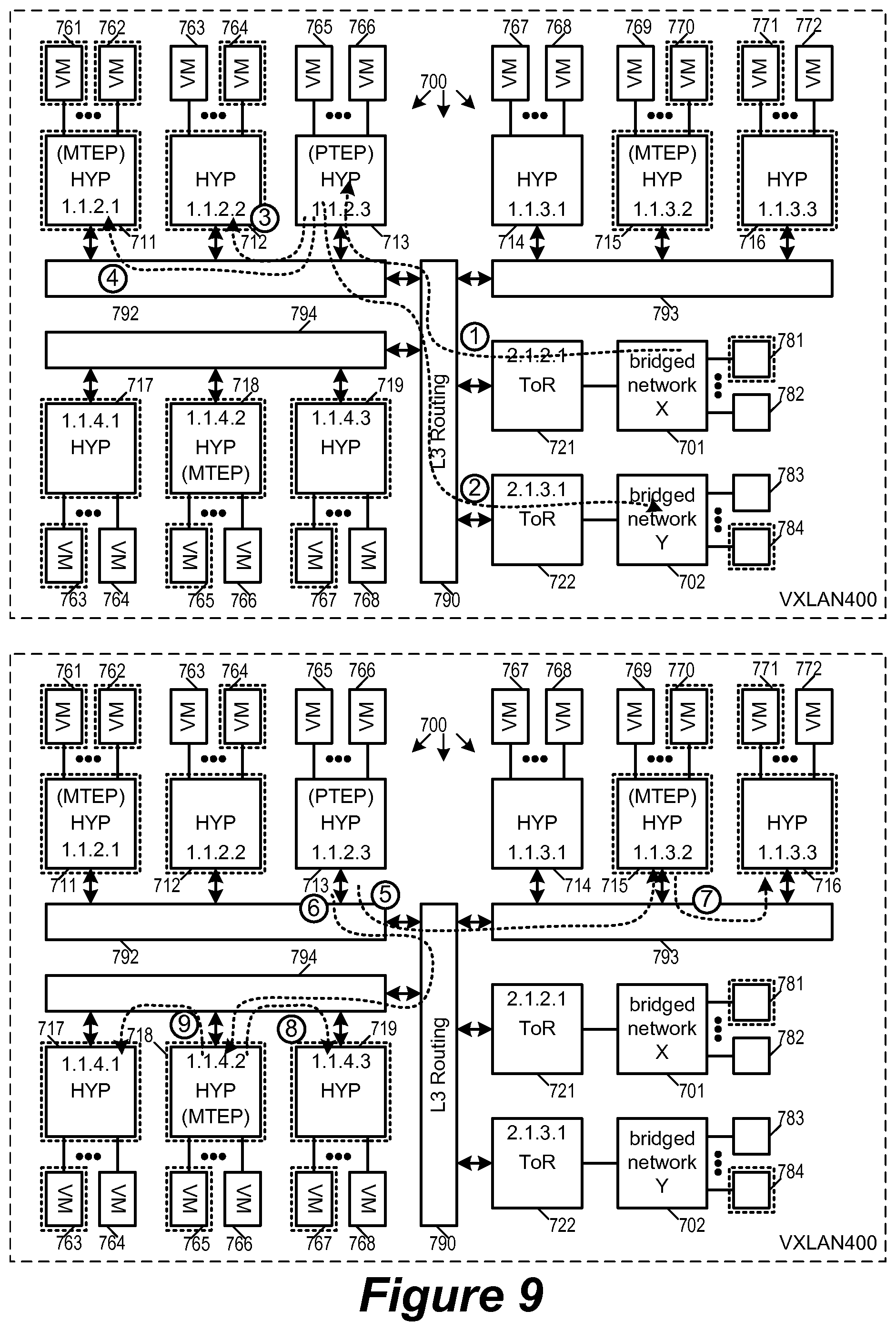 Patent US12323260 Figure 9 – Replicating broadcast, unknown-unicast, and multicast traffic in overlay logical networks bridged with physical networks