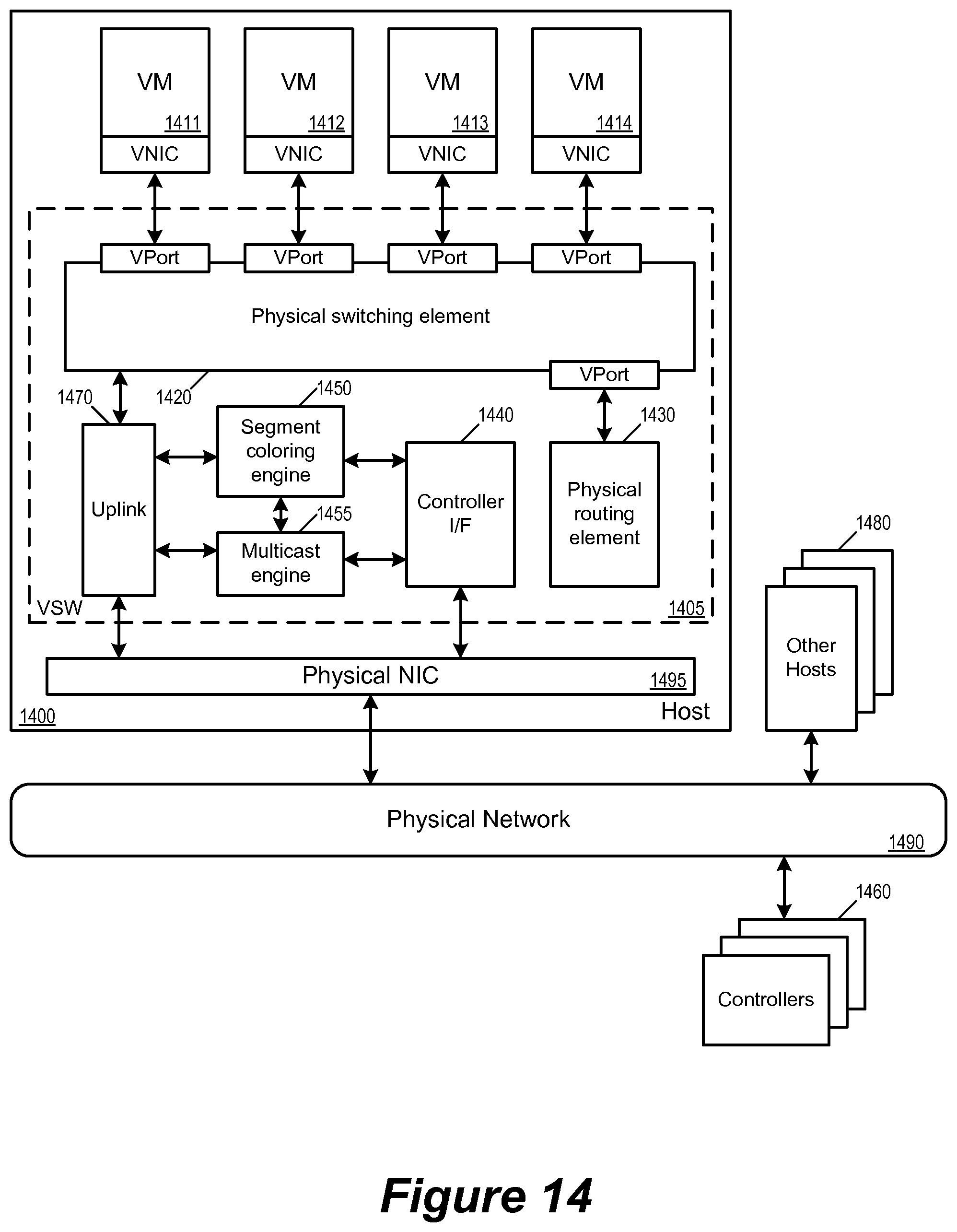Patent US12323260 Figure 14 – Replicating broadcast, unknown-unicast, and multicast traffic in overlay logical networks bridged with physical networks