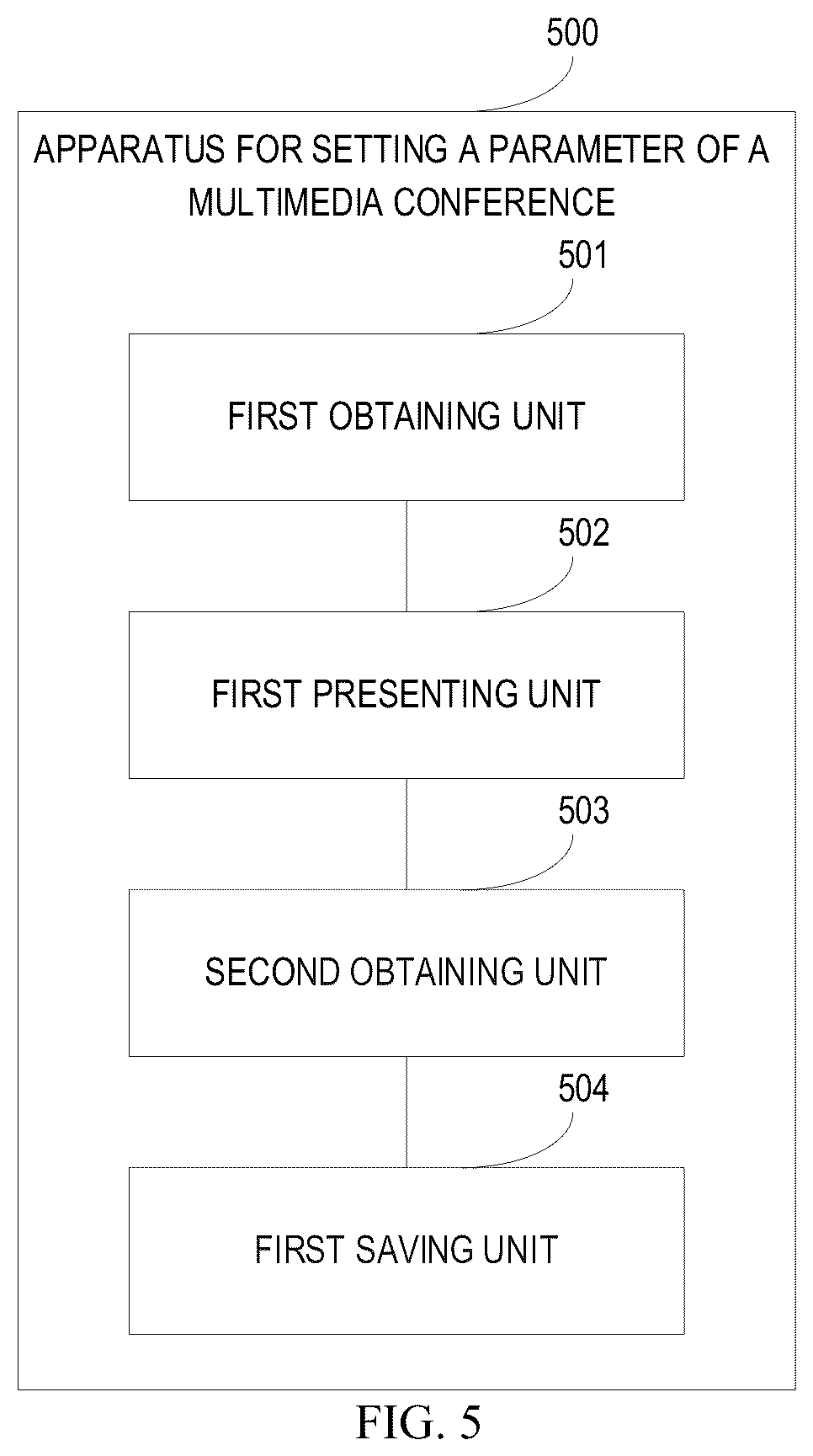 Patent US12323261 Figure 4 – Method and apparatus for setting a parameter of a multimedia conference