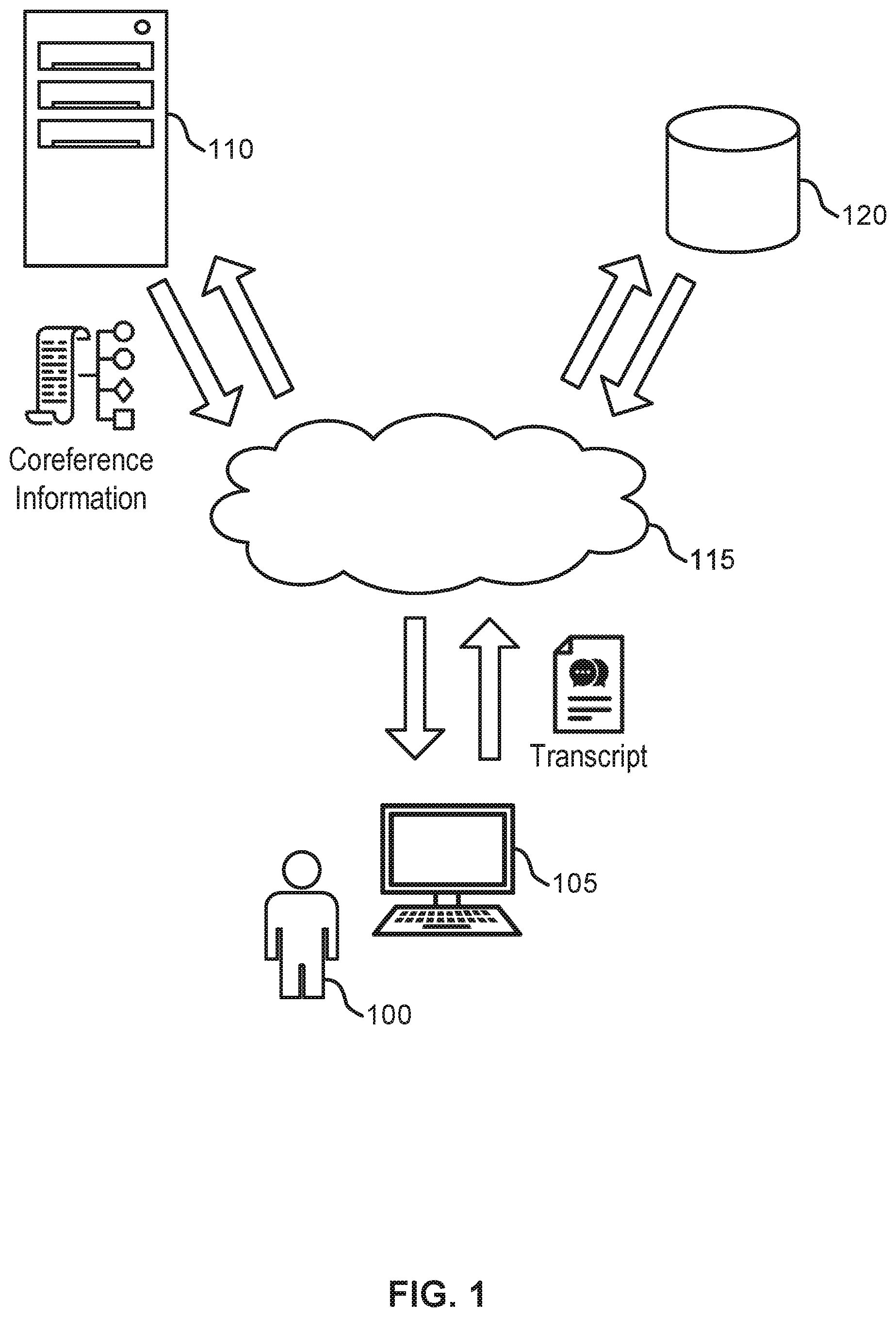 Patent US12323262 Figure 1 – Systems and methods for coreference resolution
