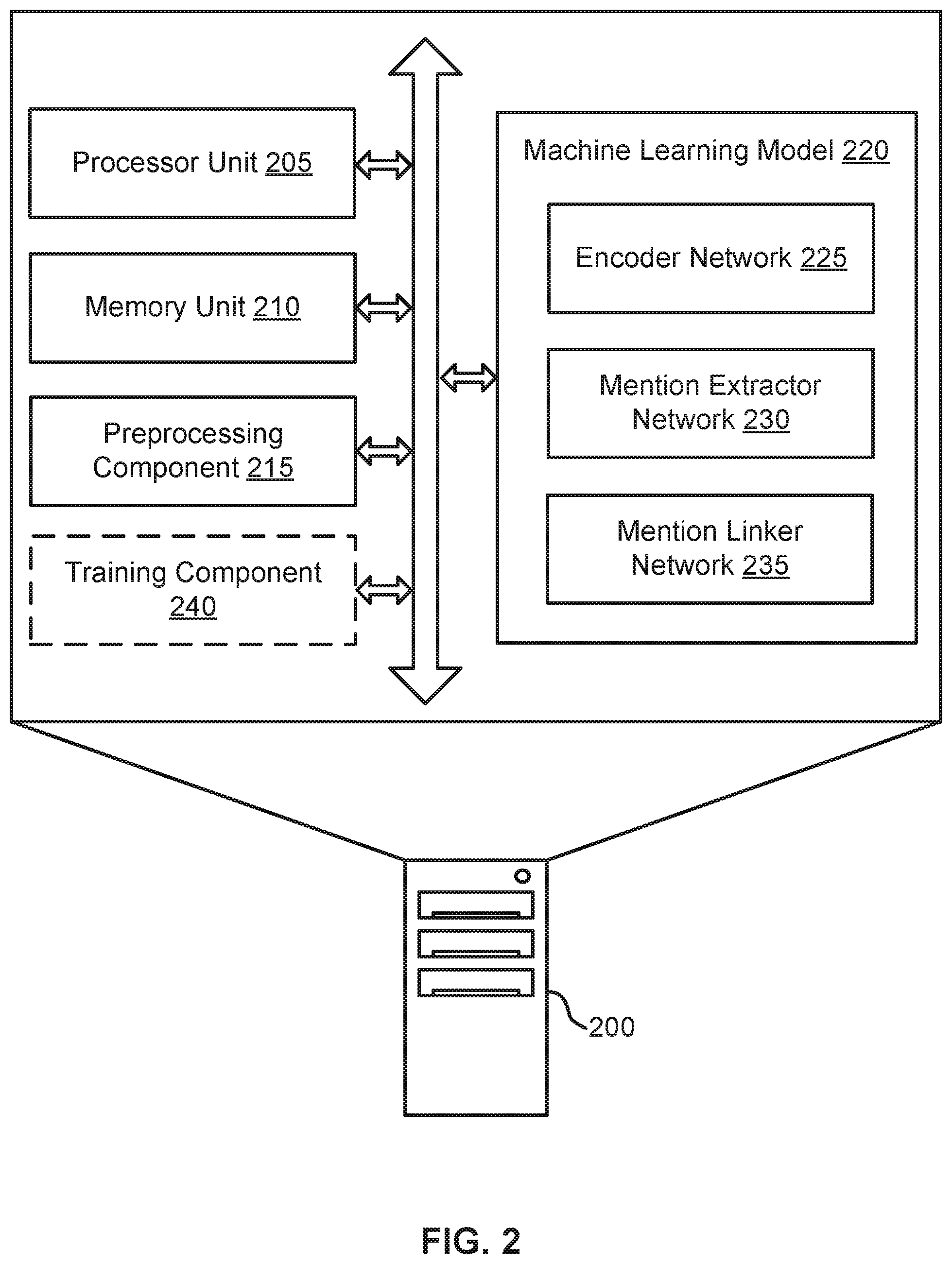 Patent US12323262 Figure 2 – Systems and methods for coreference resolution
