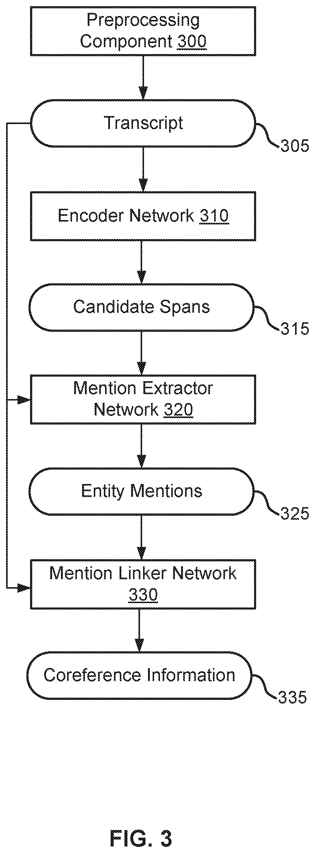 Patent US12323262 Figure 3 – Systems and methods for coreference resolution