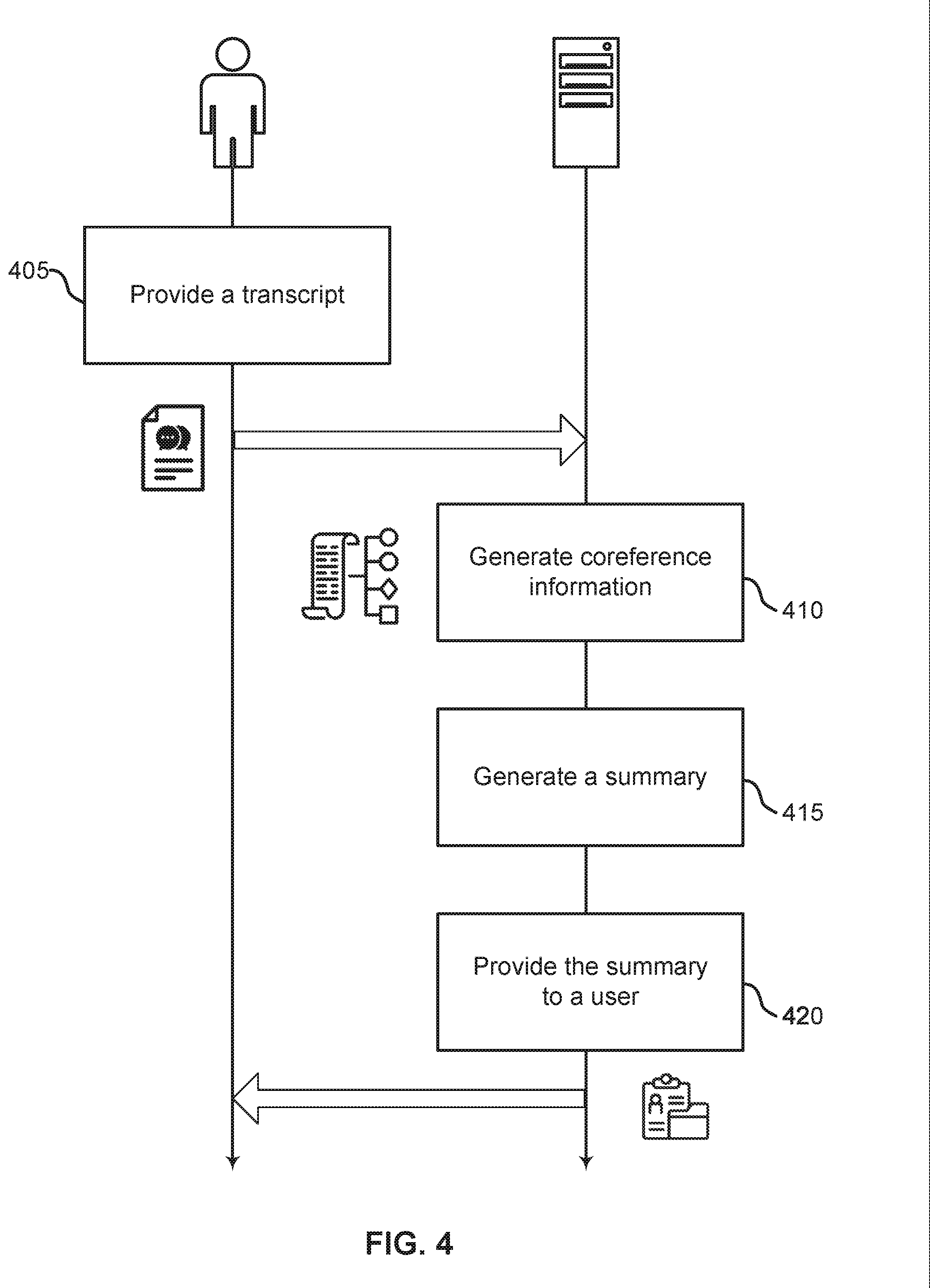 Patent US12323262 Figure 4 – Systems and methods for coreference resolution