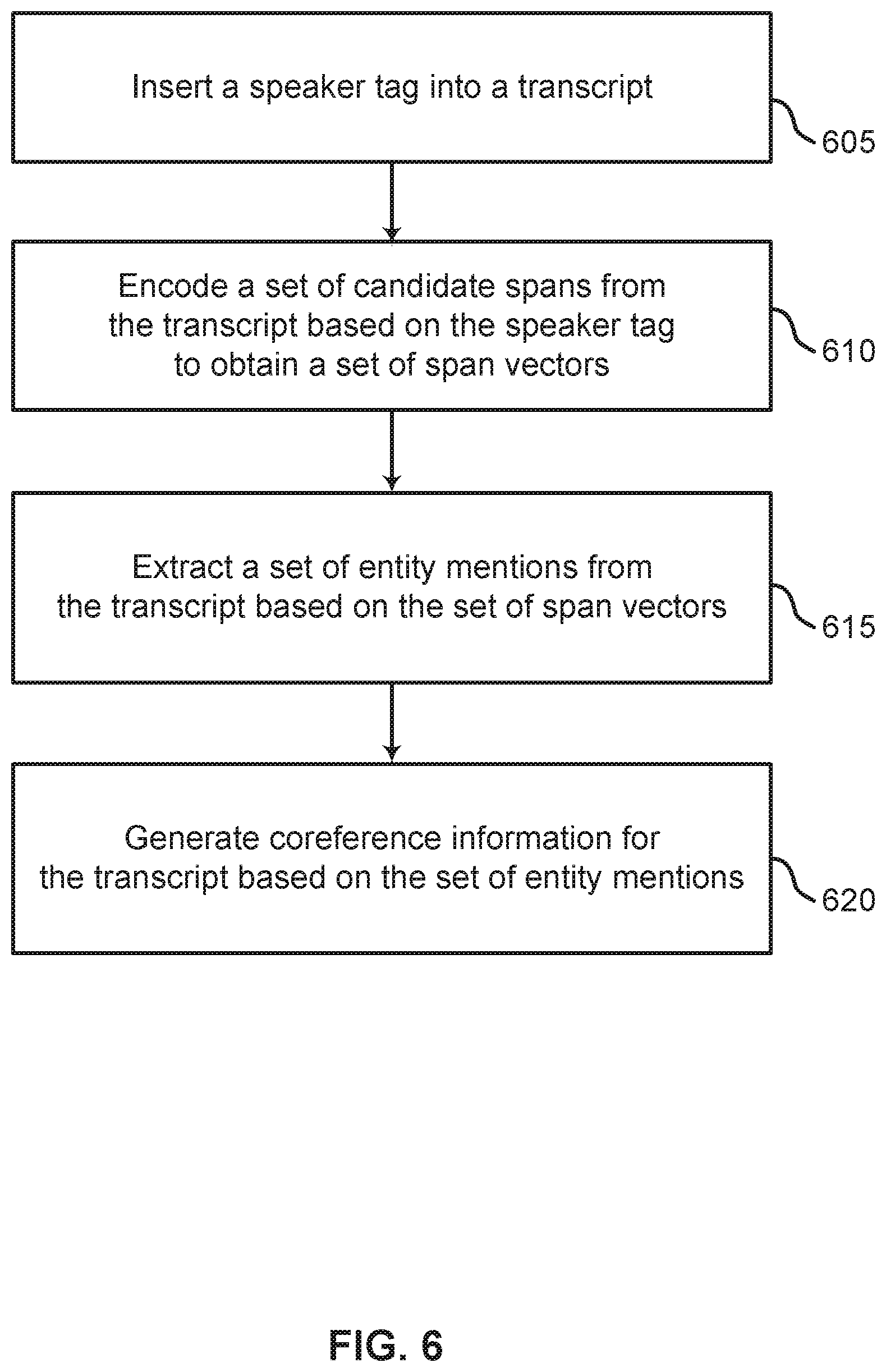 Patent US12323262 Figure 6 – Systems and methods for coreference resolution