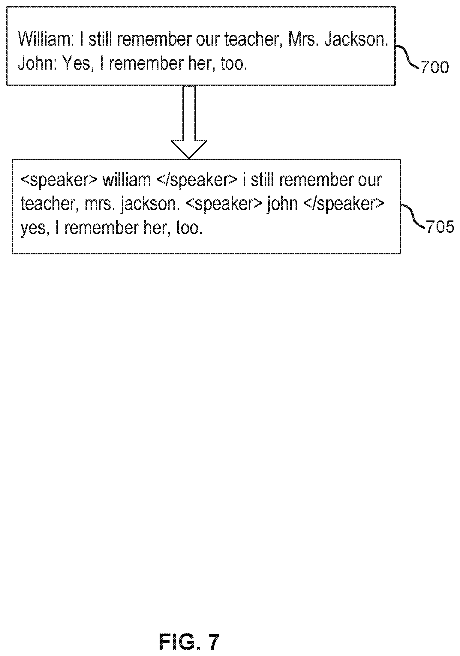 Patent US12323262 Figure 7 – Systems and methods for coreference resolution