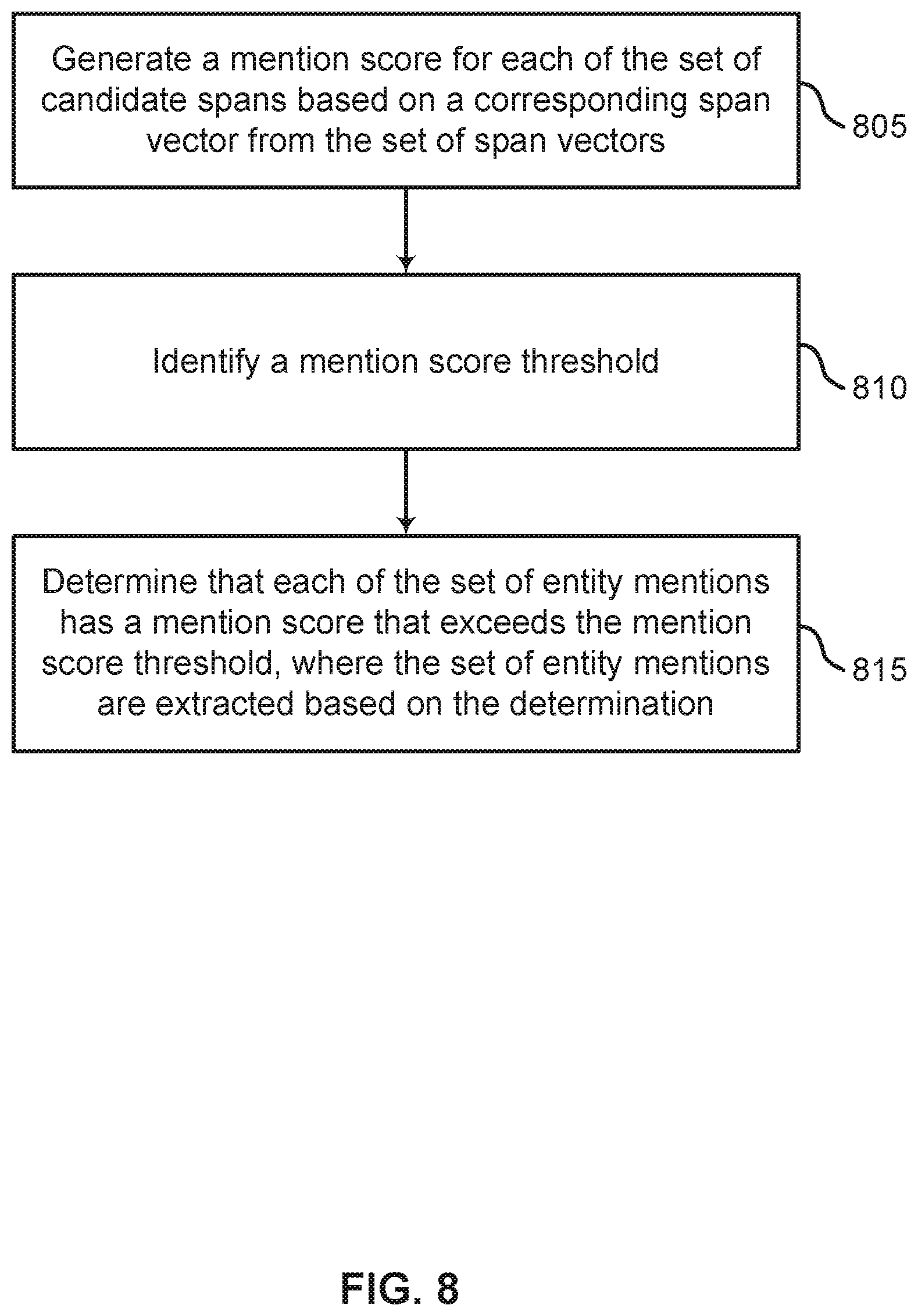 Patent US12323262 Figure 8 – Systems and methods for coreference resolution