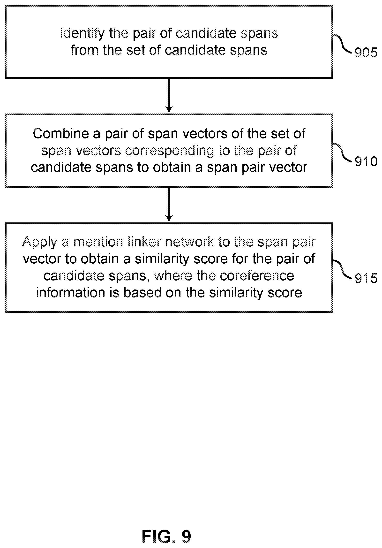 Patent US12323262 Figure 9 – Systems and methods for coreference resolution