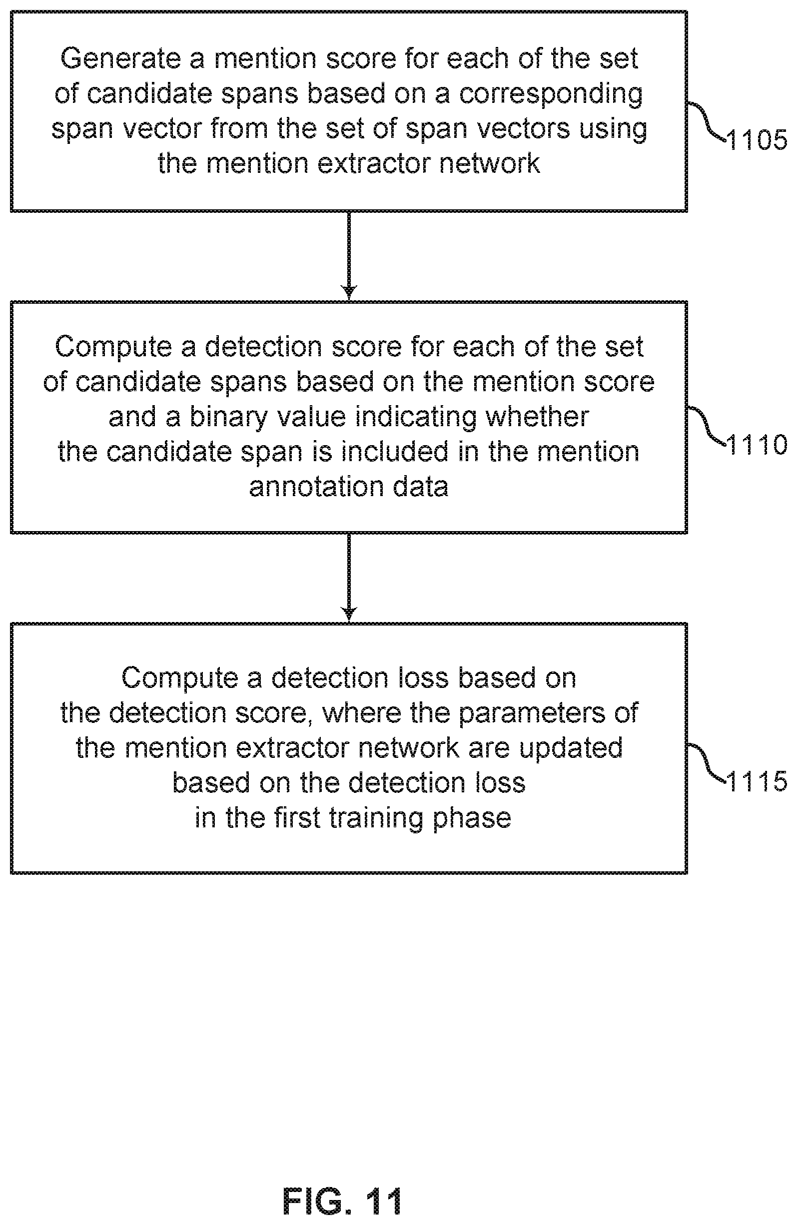 Patent US12323262 Figure 11 – Systems and methods for coreference resolution