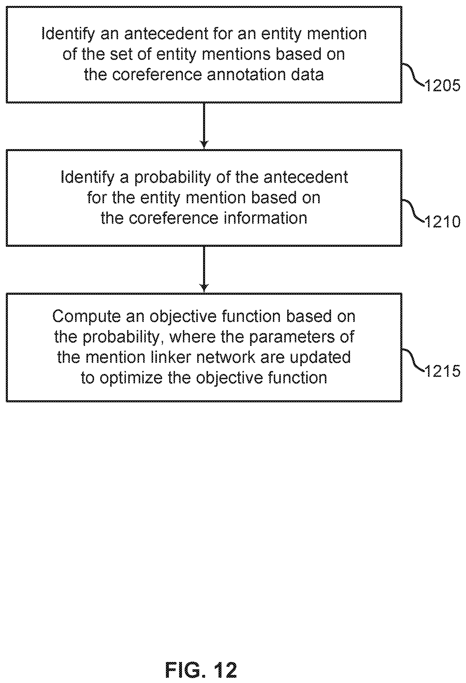 Patent US12323262 Figure 12 – Systems and methods for coreference resolution