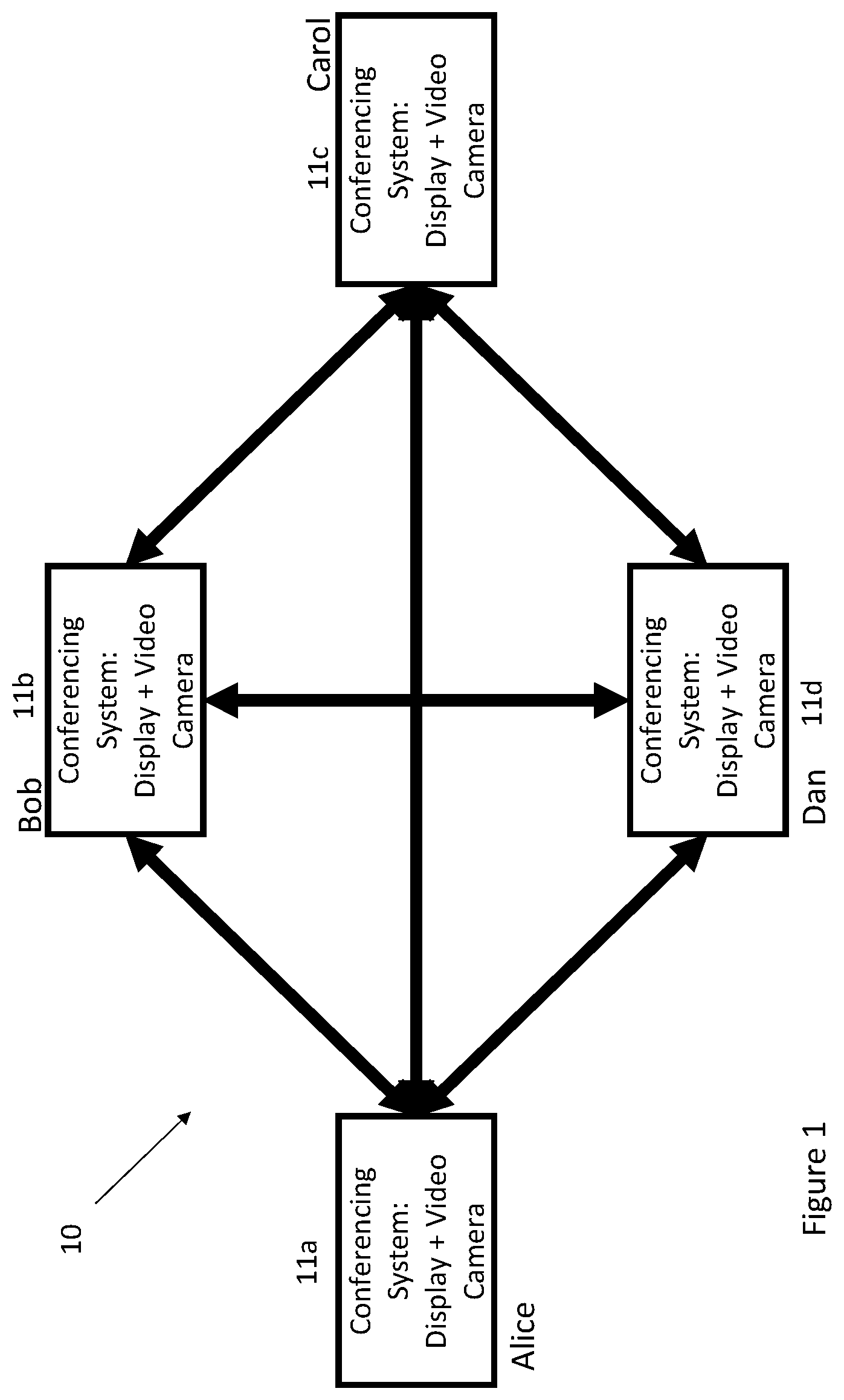 Patent US12323263 Figure 1 – Gaze repositioning during a video conference