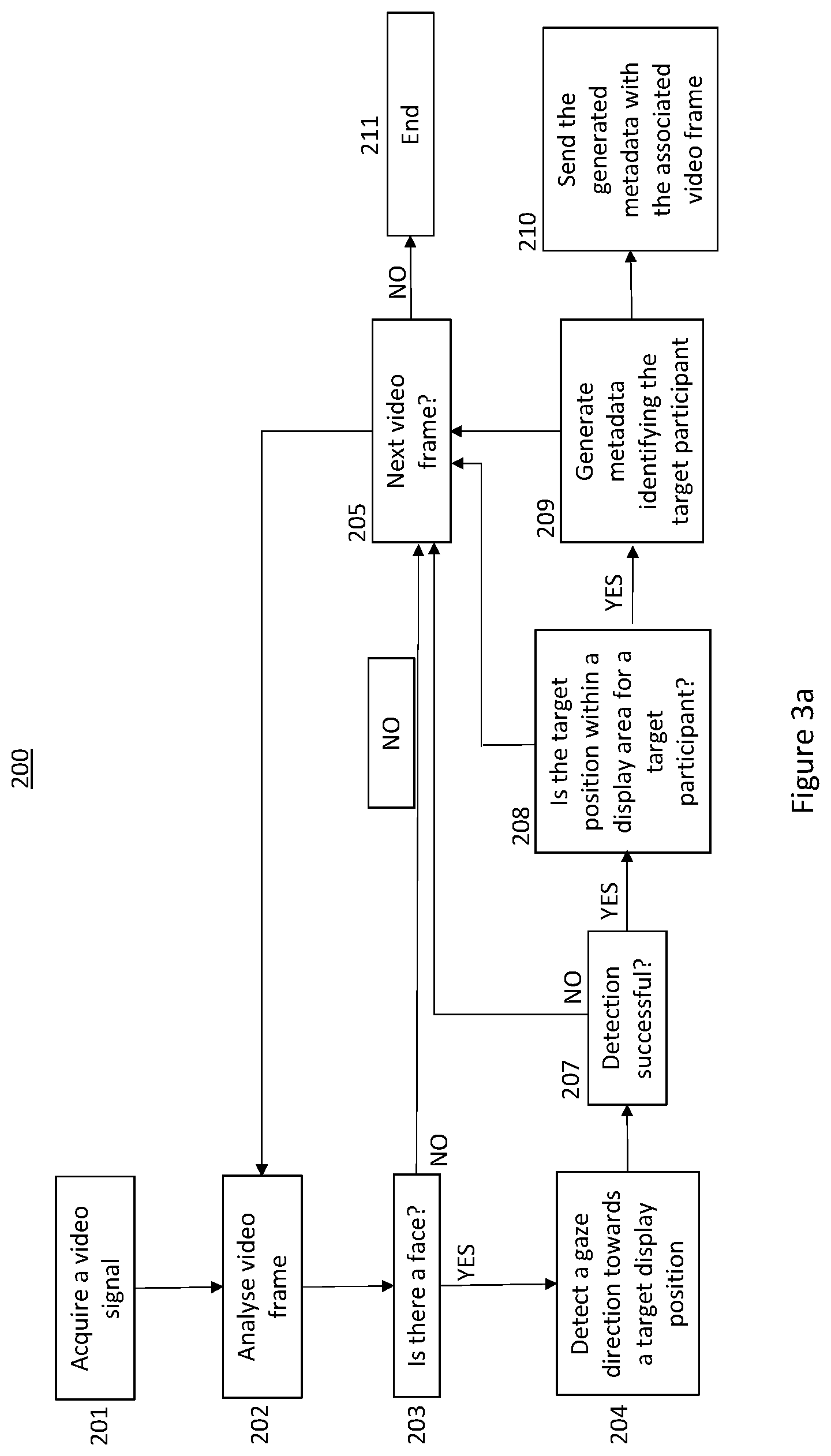 Patent US12323263 Figure 3 – Gaze repositioning during a video conference