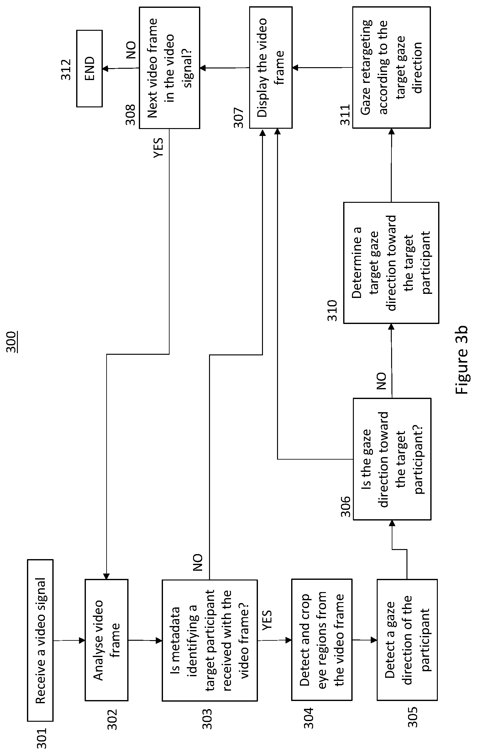 Patent US12323263 Figure 4 – Gaze repositioning during a video conference