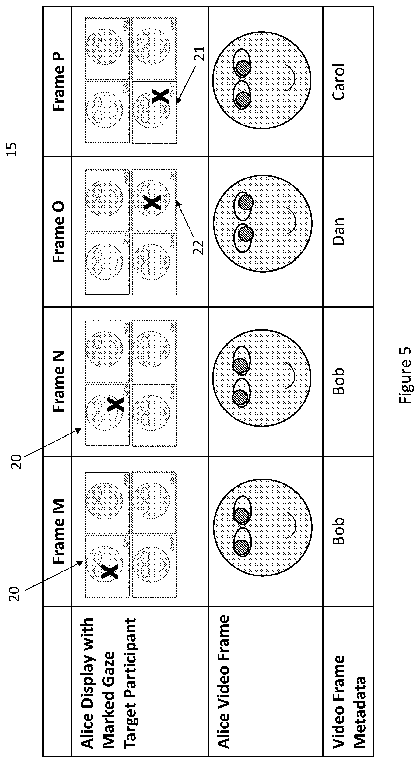 Patent US12323263 Figure 6 – Gaze repositioning during a video conference