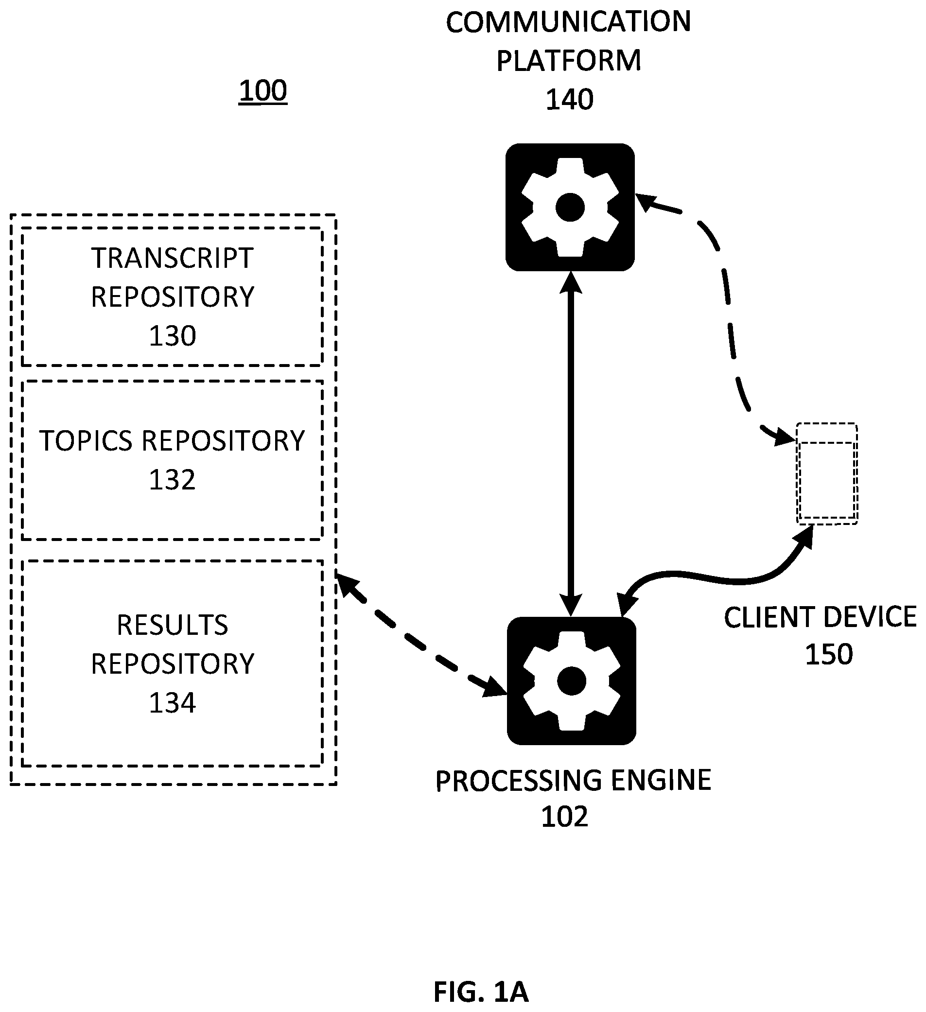 Patent US12323264 Figure 1 – Dynamic communication session topic generation