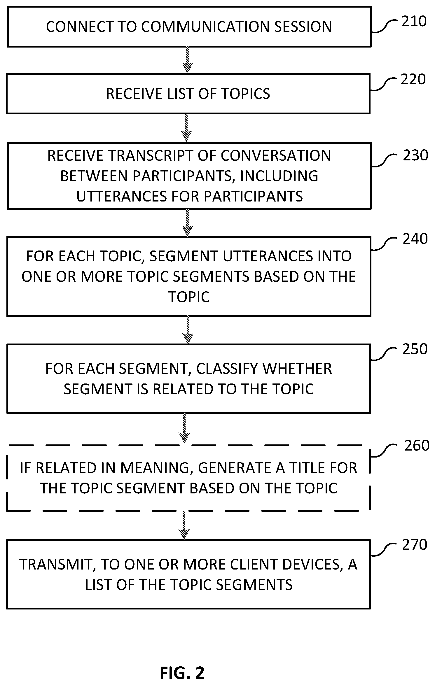 Patent US12323264 Figure 3 – Dynamic communication session topic generation