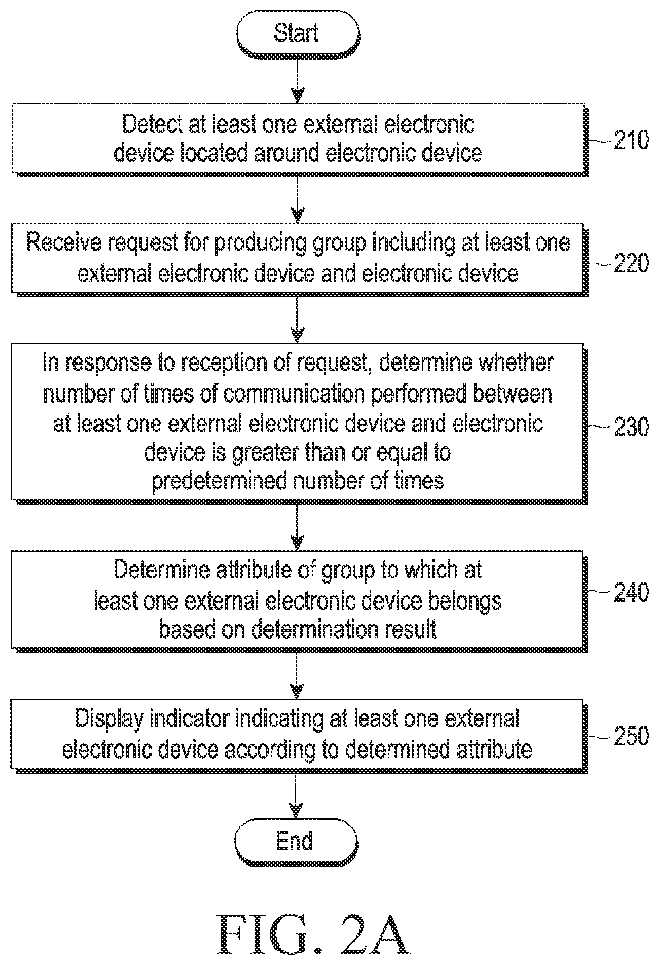 Patent US12323265 Figure 2 – Electronic device for providing personalized group service, and control method of same