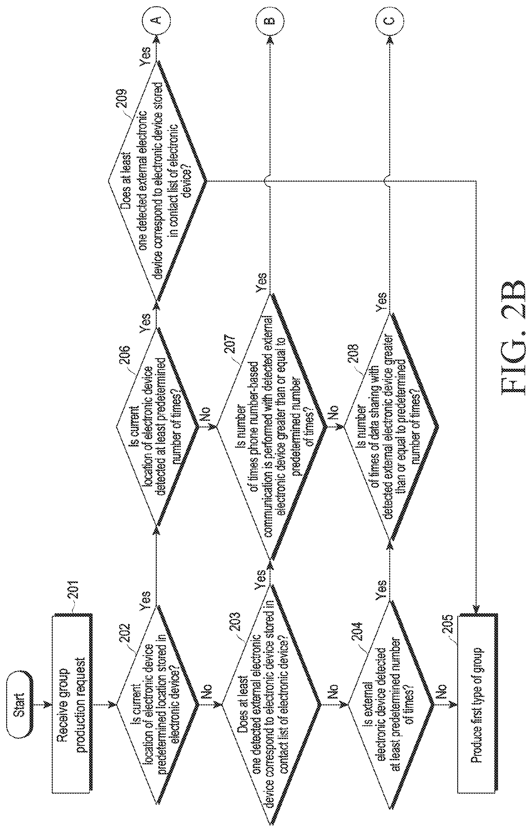 Patent US12323265 Figure 3 – Electronic device for providing personalized group service, and control method of same