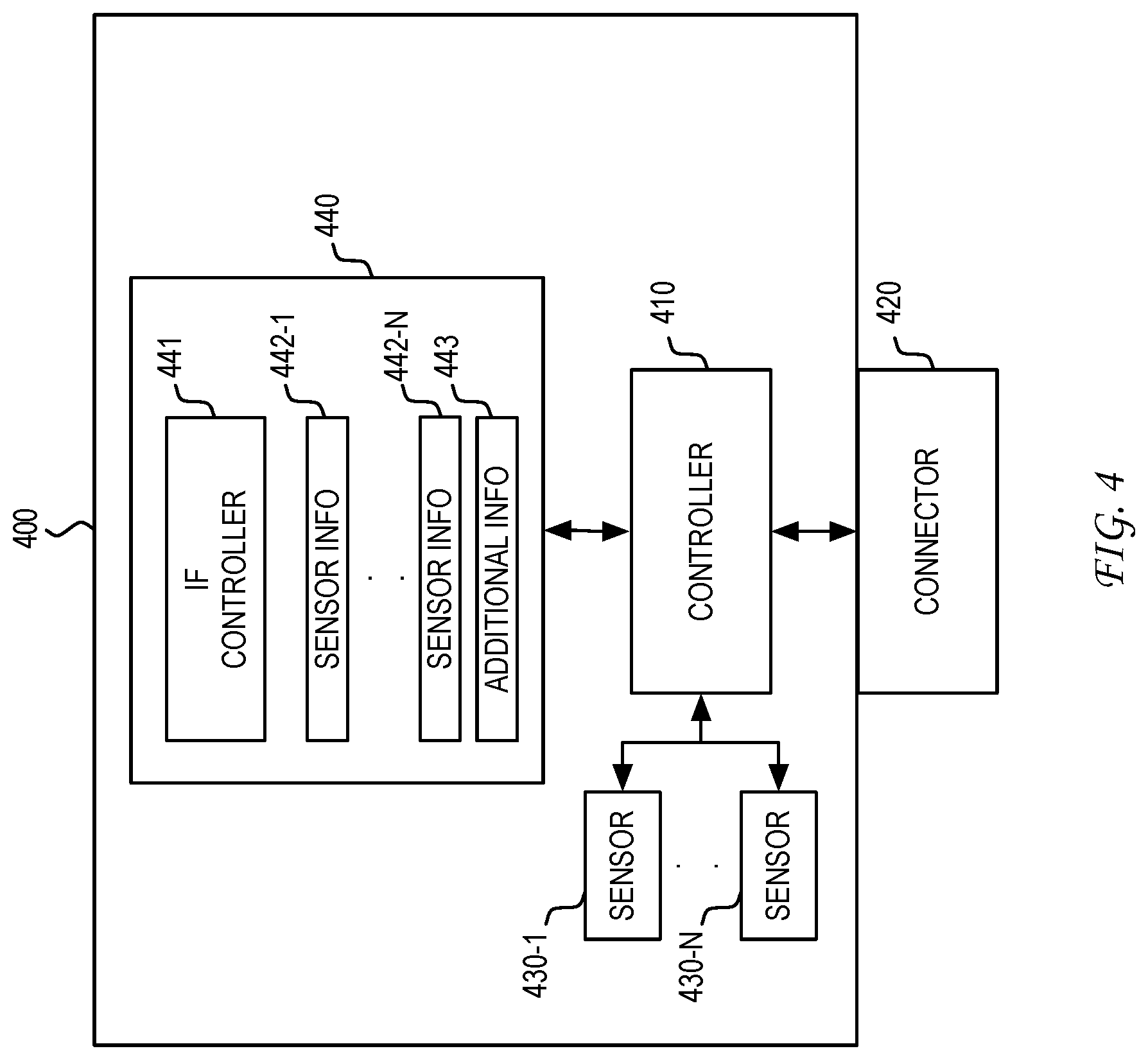 Patent US12323266 Figure 4 – System, method and apparatus for augmenting a building management system with customized sensor information