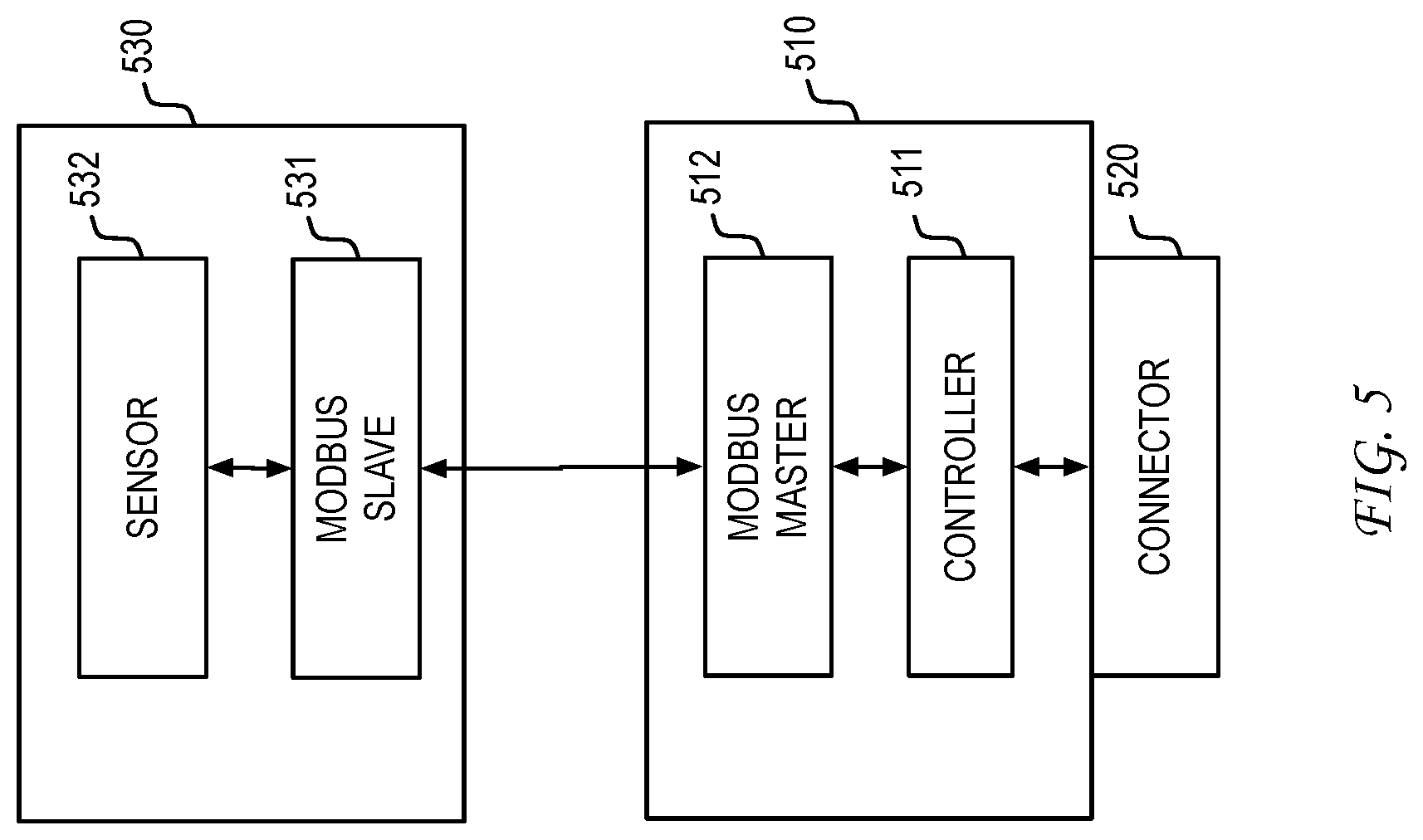 Patent US12323266 Figure 5 – System, method and apparatus for augmenting a building management system with customized sensor information