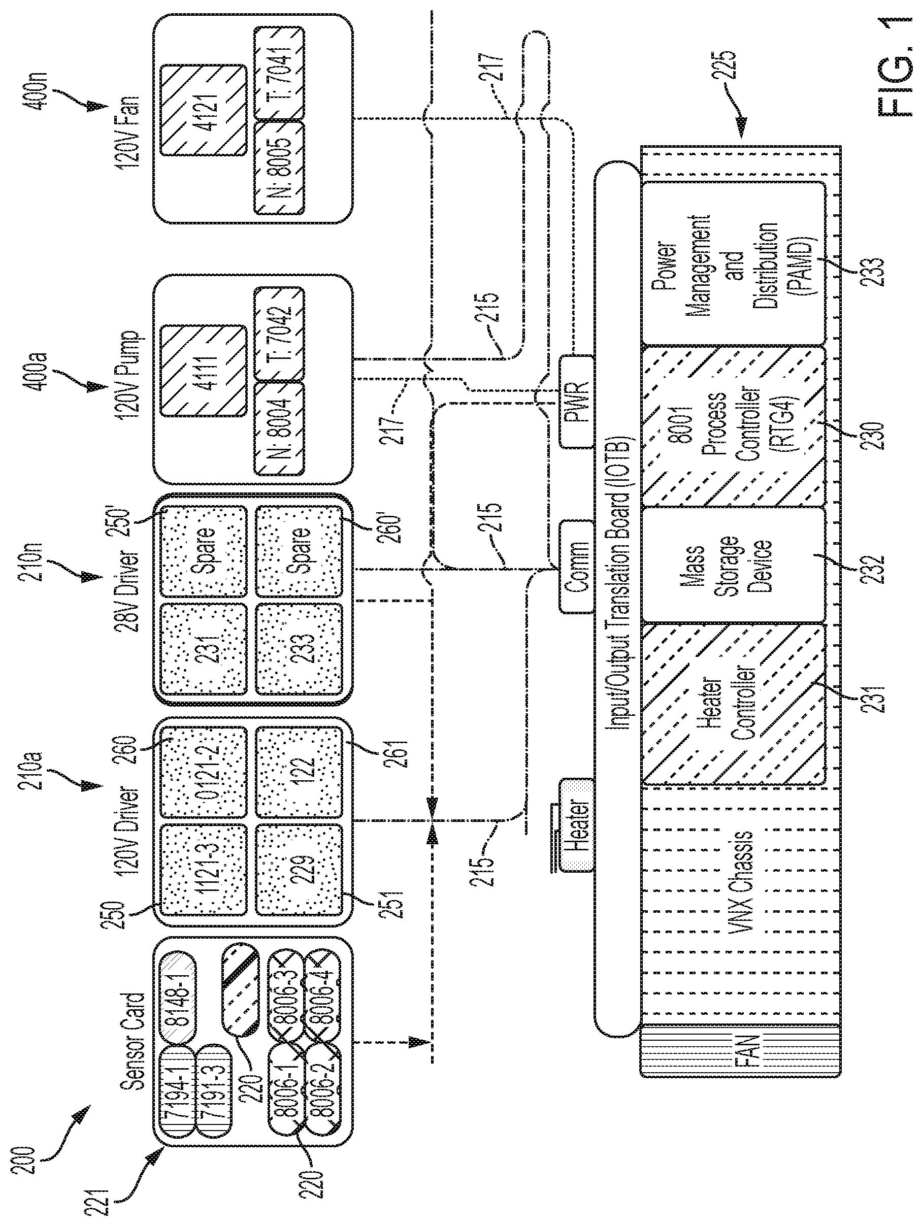 Patent US12323267 Figure 1 – Configurable controller for next generation control system