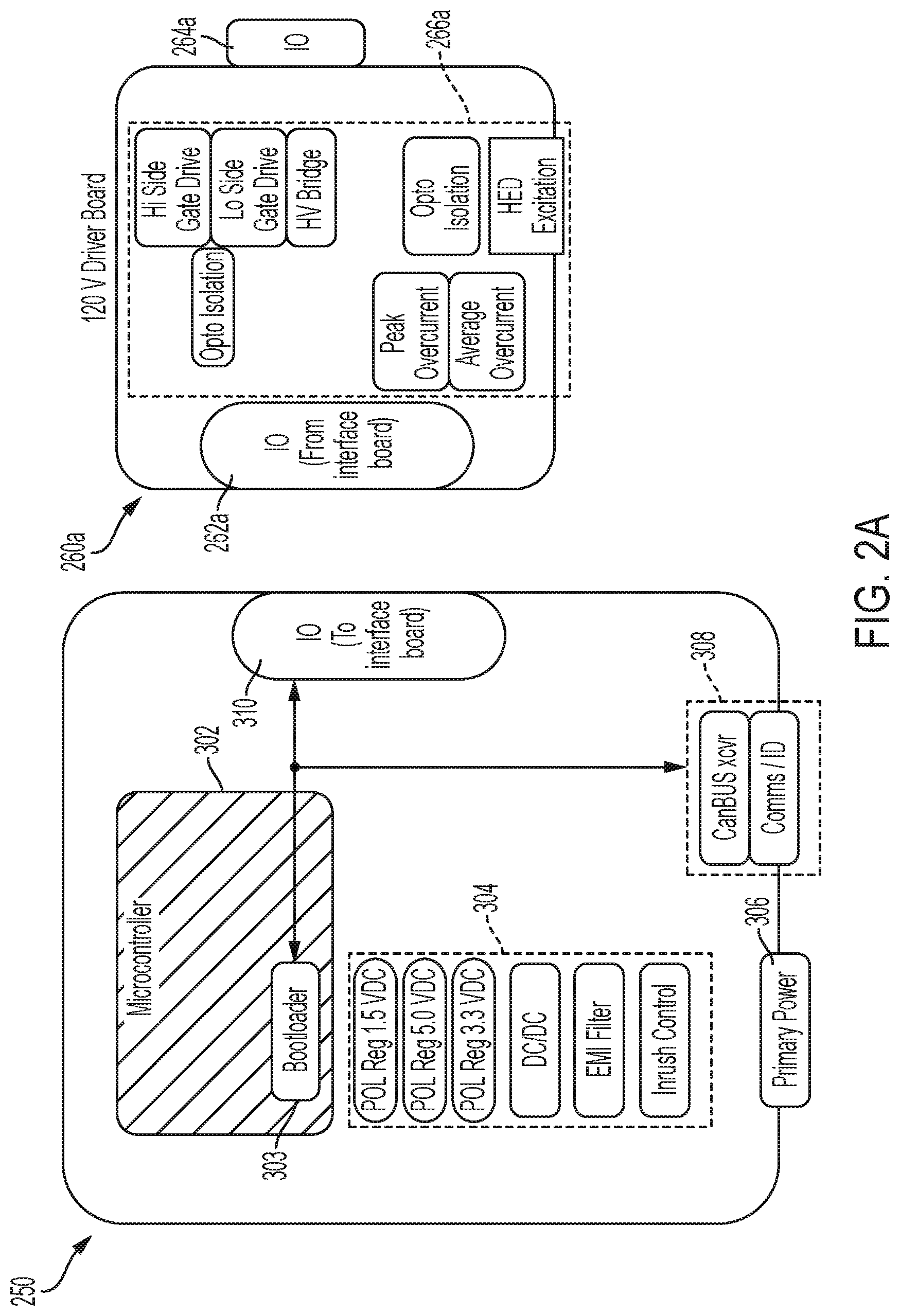 Patent US12323267 Figure 2 – Configurable controller for next generation control system