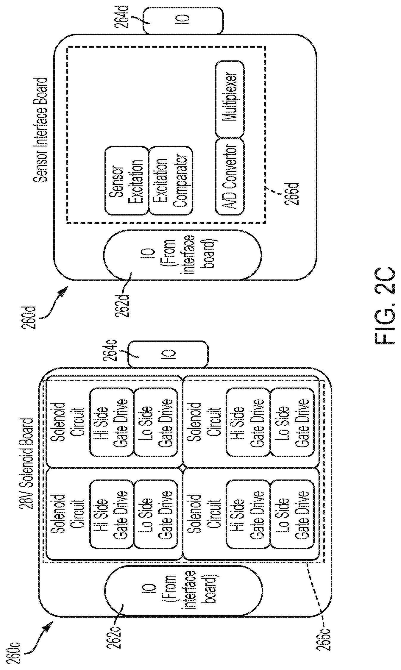 Patent US12323267 Figure 4 – Configurable controller for next generation control system