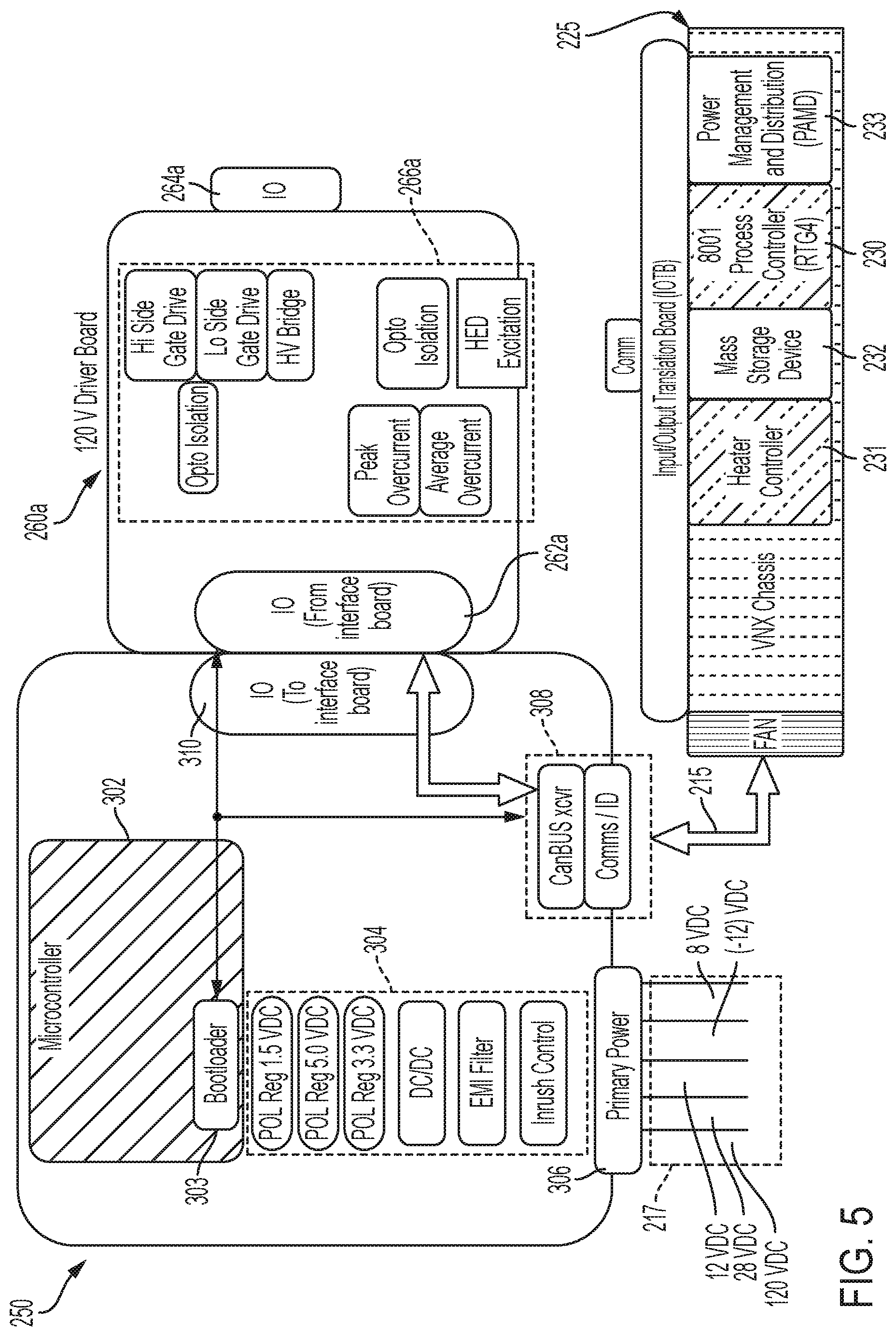 Patent US12323267 Figure 7 – Configurable controller for next generation control system