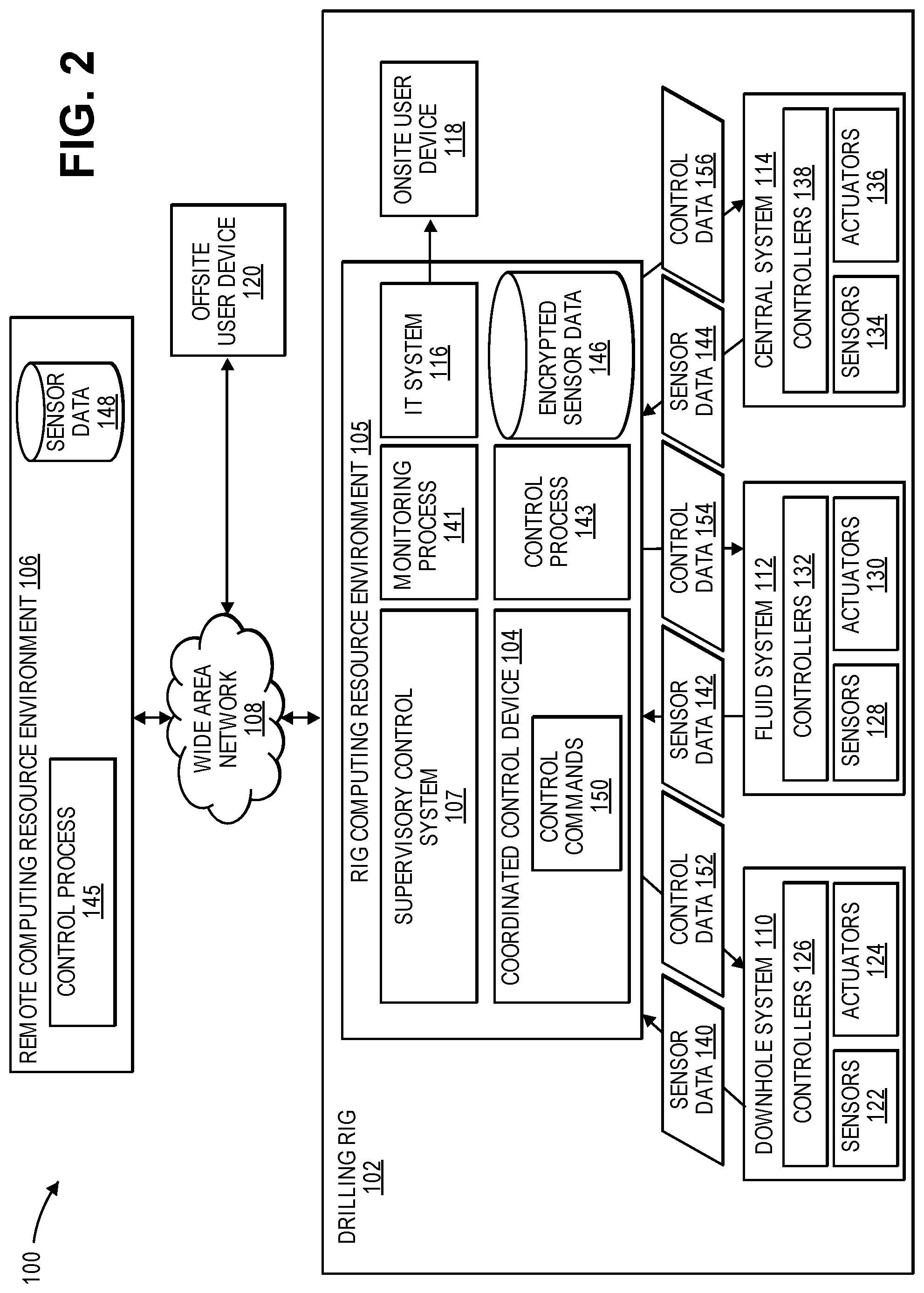 Patent US12323268 Figure 2 – Can-open master redundancy in PLC-based control system