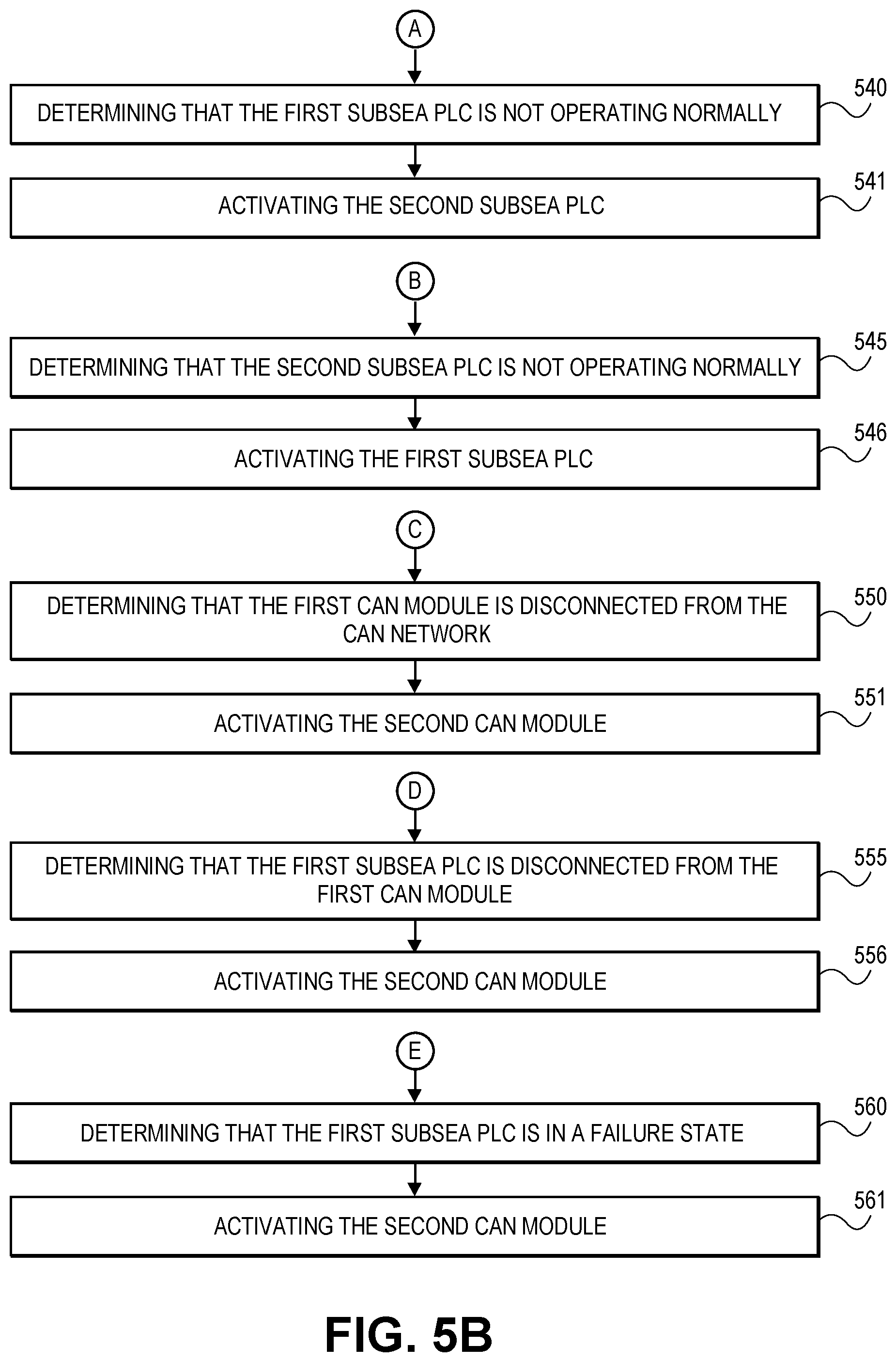 Patent US12323268 Figure 6 – Can-open master redundancy in PLC-based control system