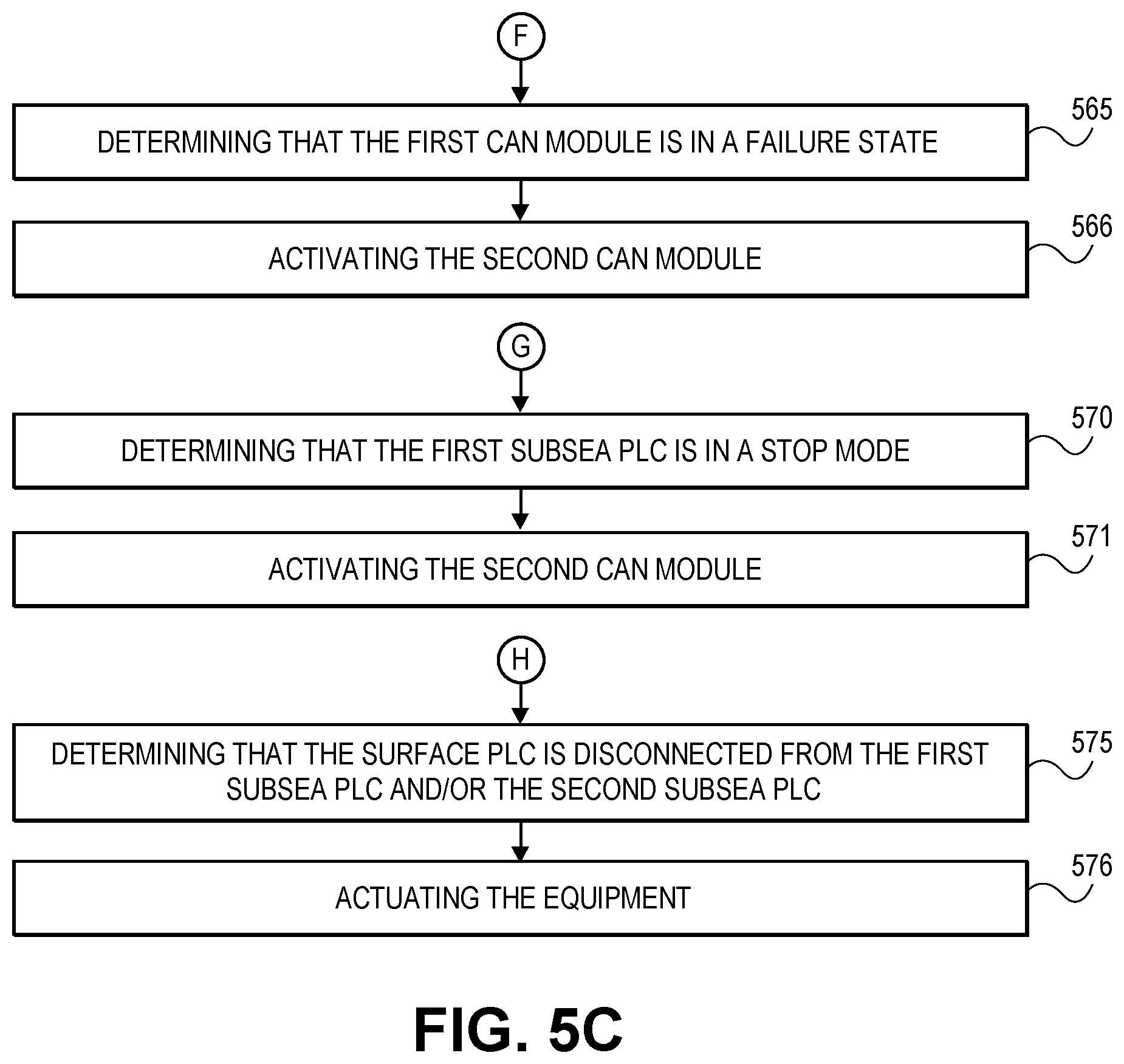 Patent US12323268 Figure 7 – Can-open master redundancy in PLC-based control system
