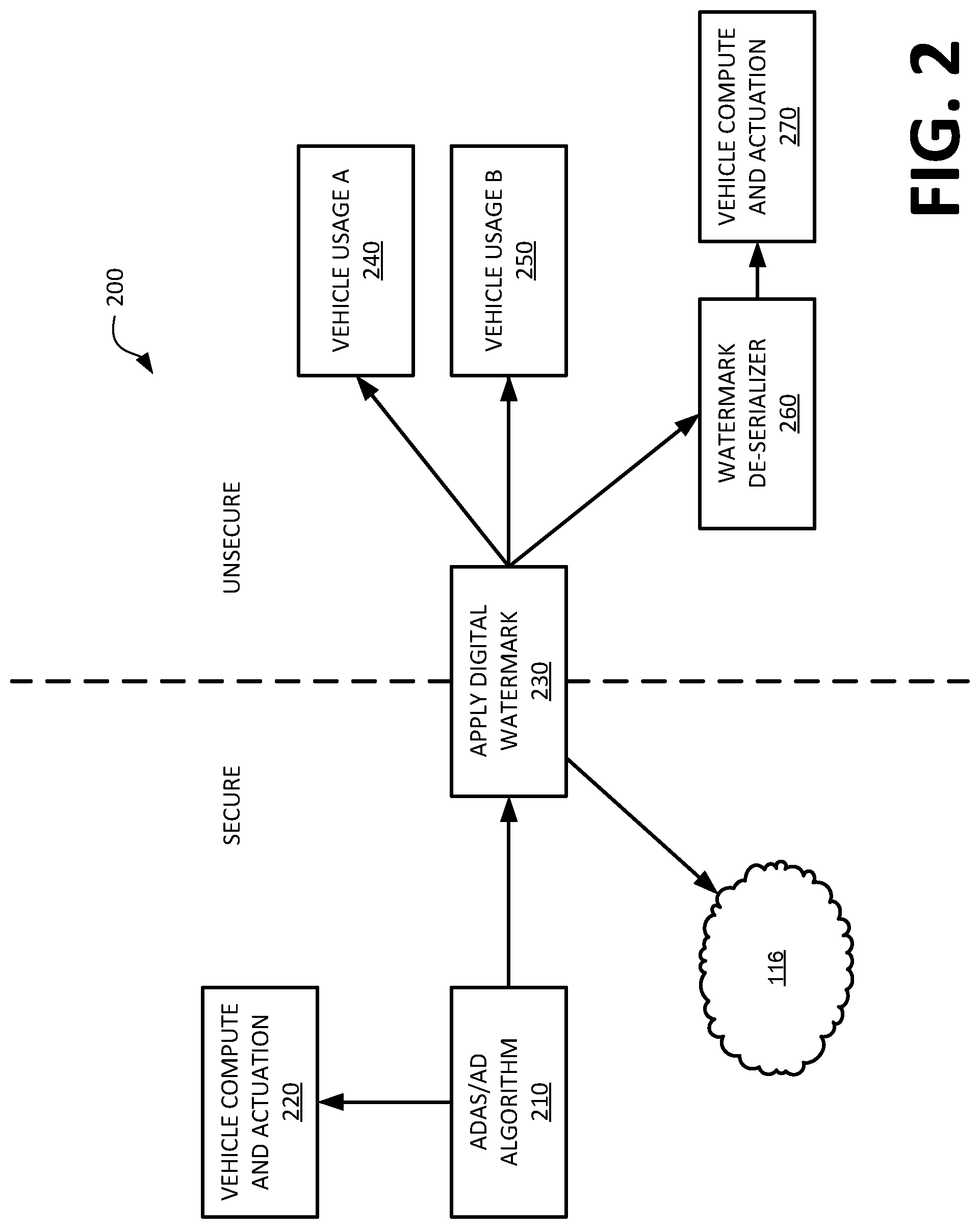 Patent US12323269 Figure 2 – Vehicle data protection
