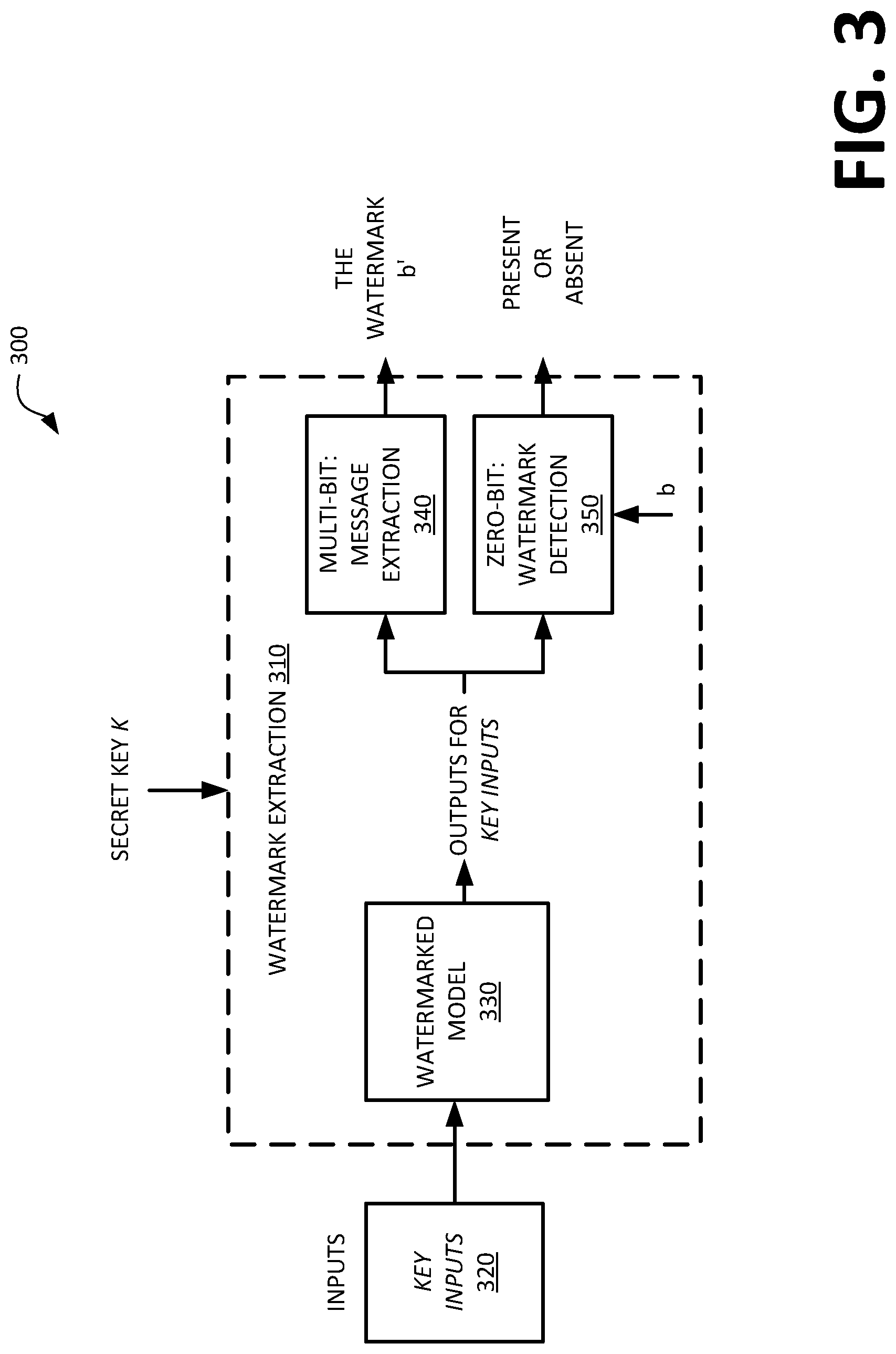 Patent US12323269 Figure 3 – Vehicle data protection