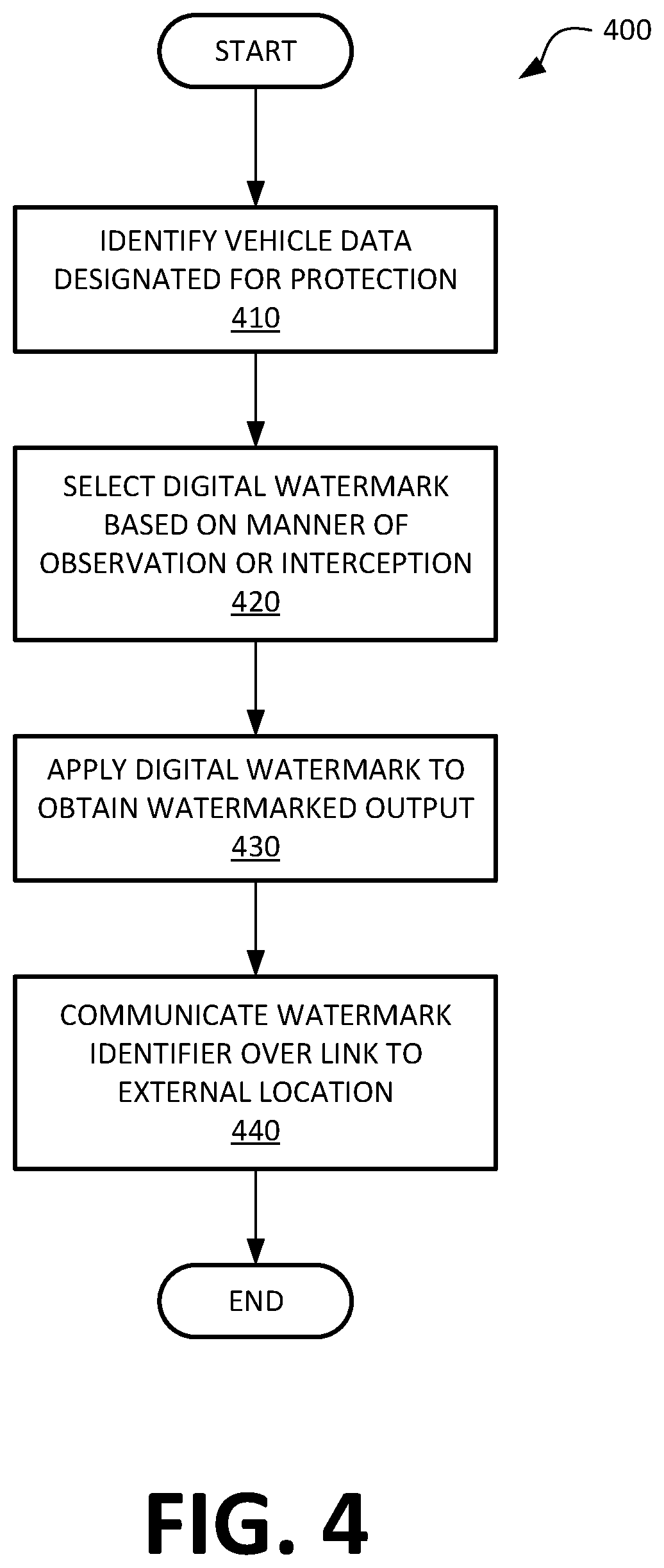 Patent US12323269 Figure 4 – Vehicle data protection