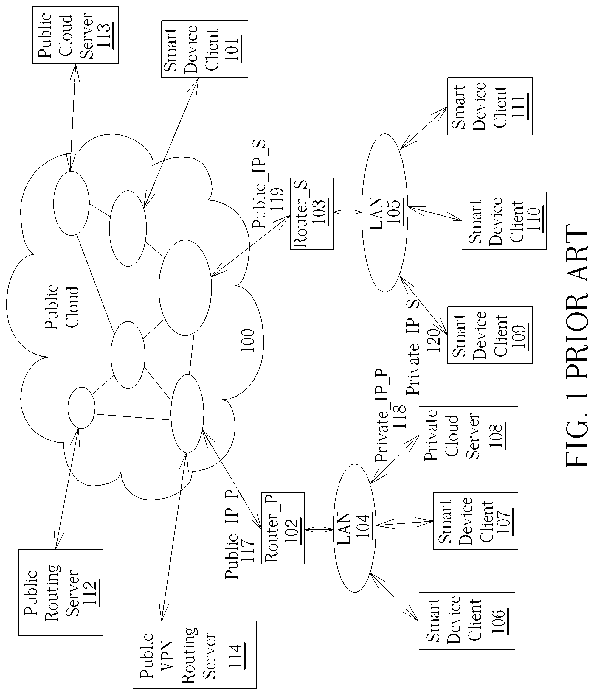 Patent US12323272 Figure 1 – Private matter gateway connection mechanism for use in a private communication architecture