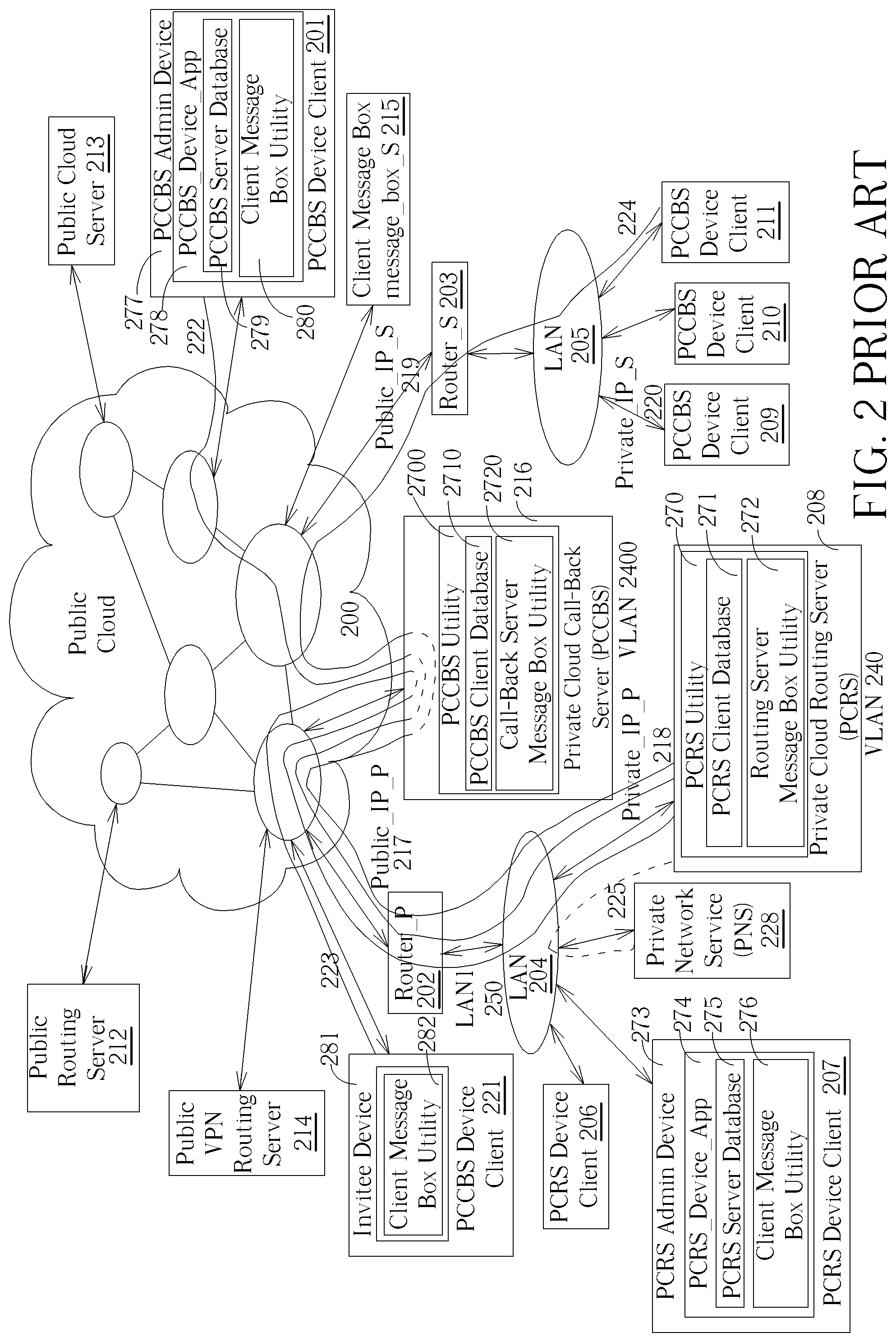 Patent US12323272 Figure 2 – Private matter gateway connection mechanism for use in a private communication architecture