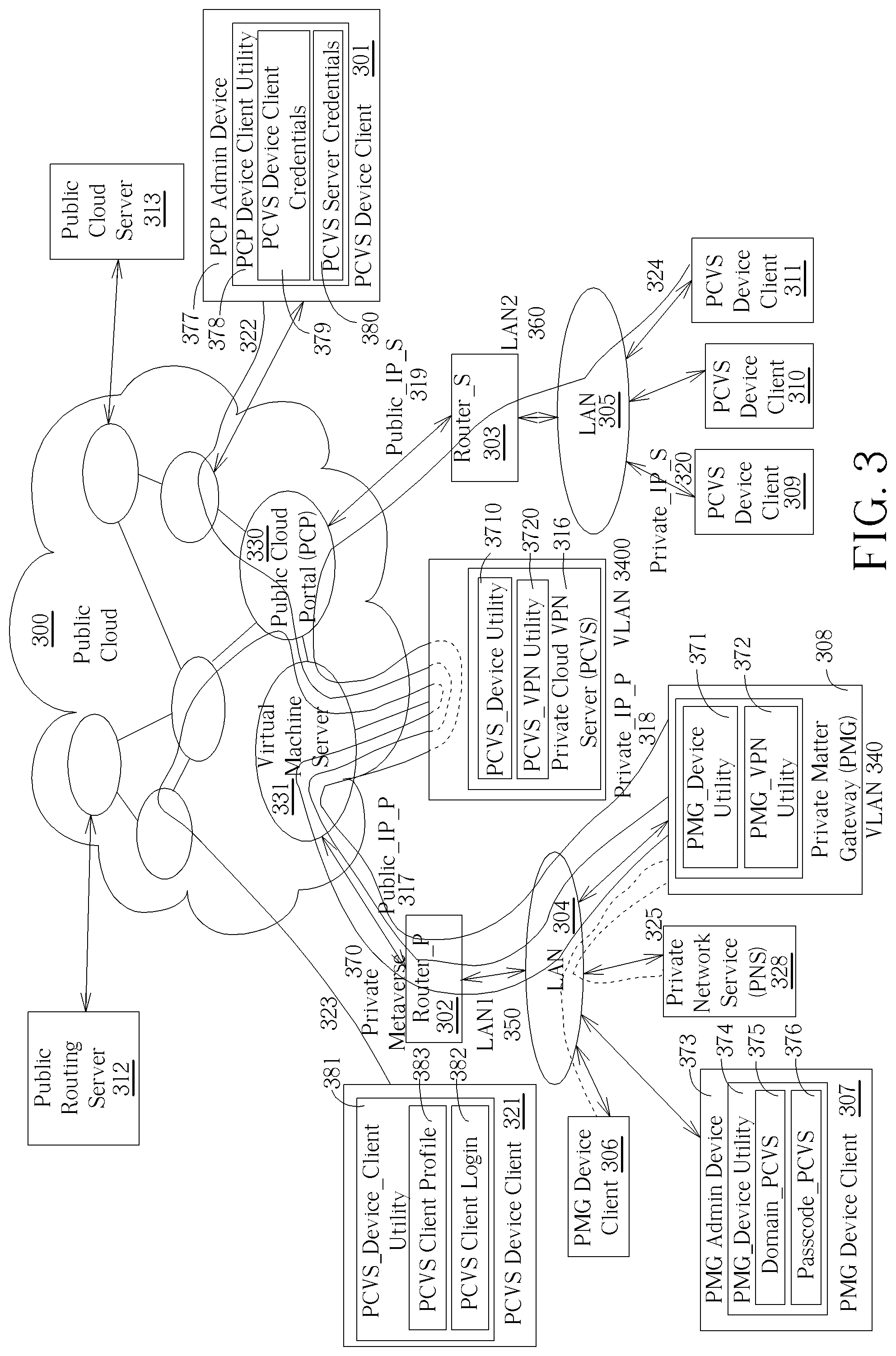 Patent US12323272 Figure 3 – Private matter gateway connection mechanism for use in a private communication architecture